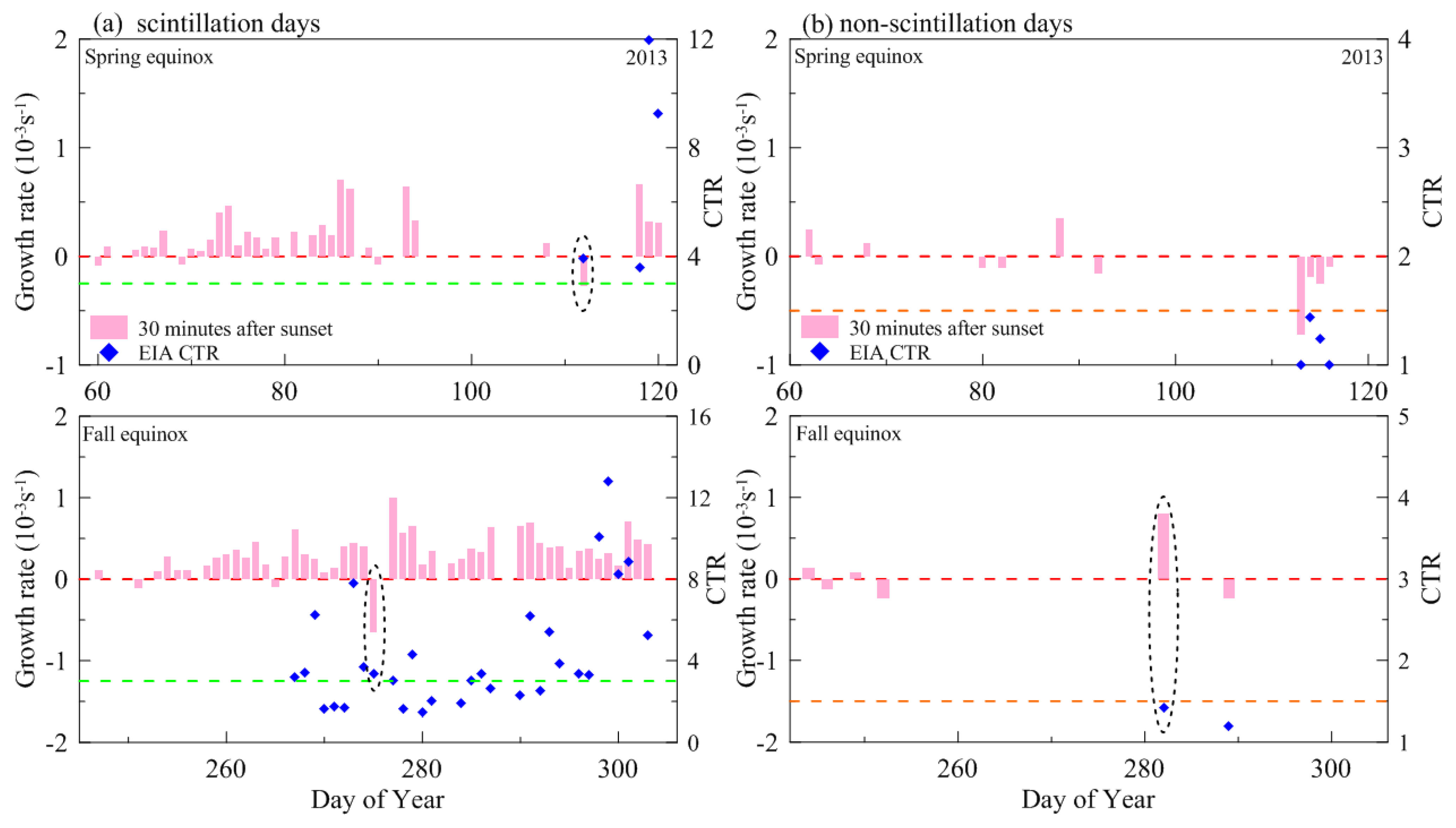 Atmosphere 14 01242 g008