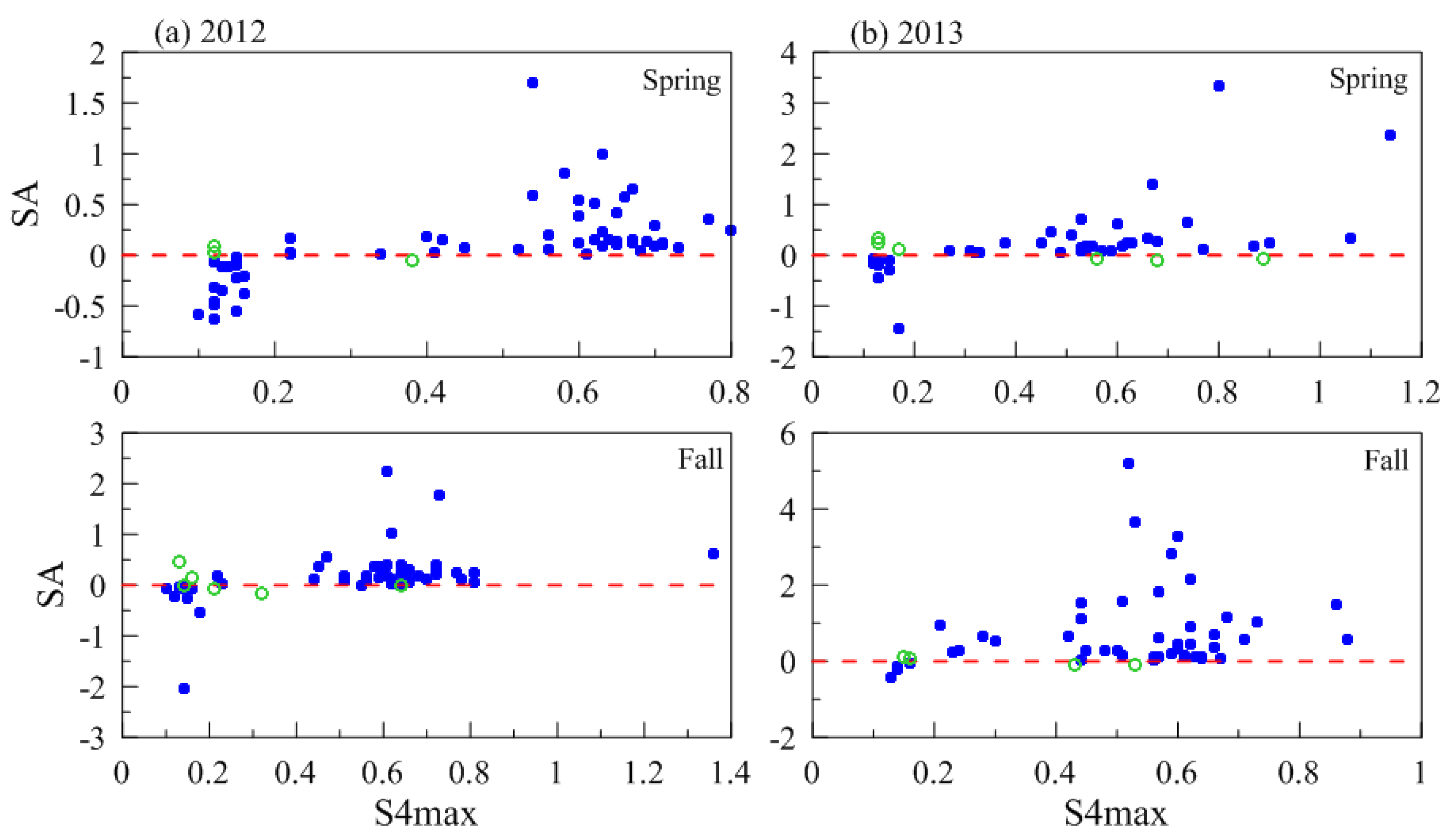 Atmosphere 14 01242 g009