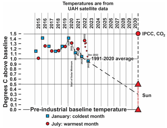 Atmosphere 14 01244 g006
