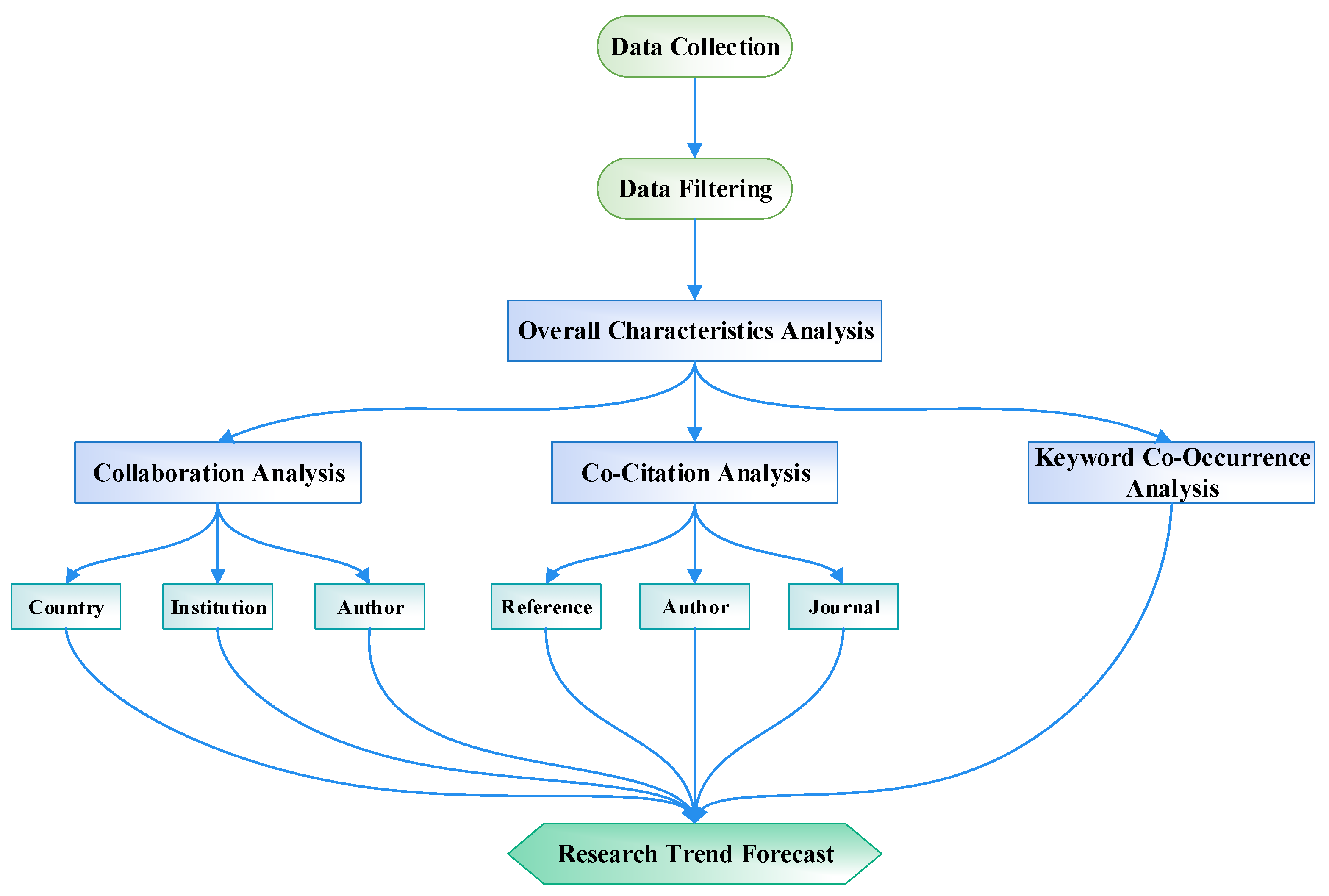 Atmosphere 14 01245 g001