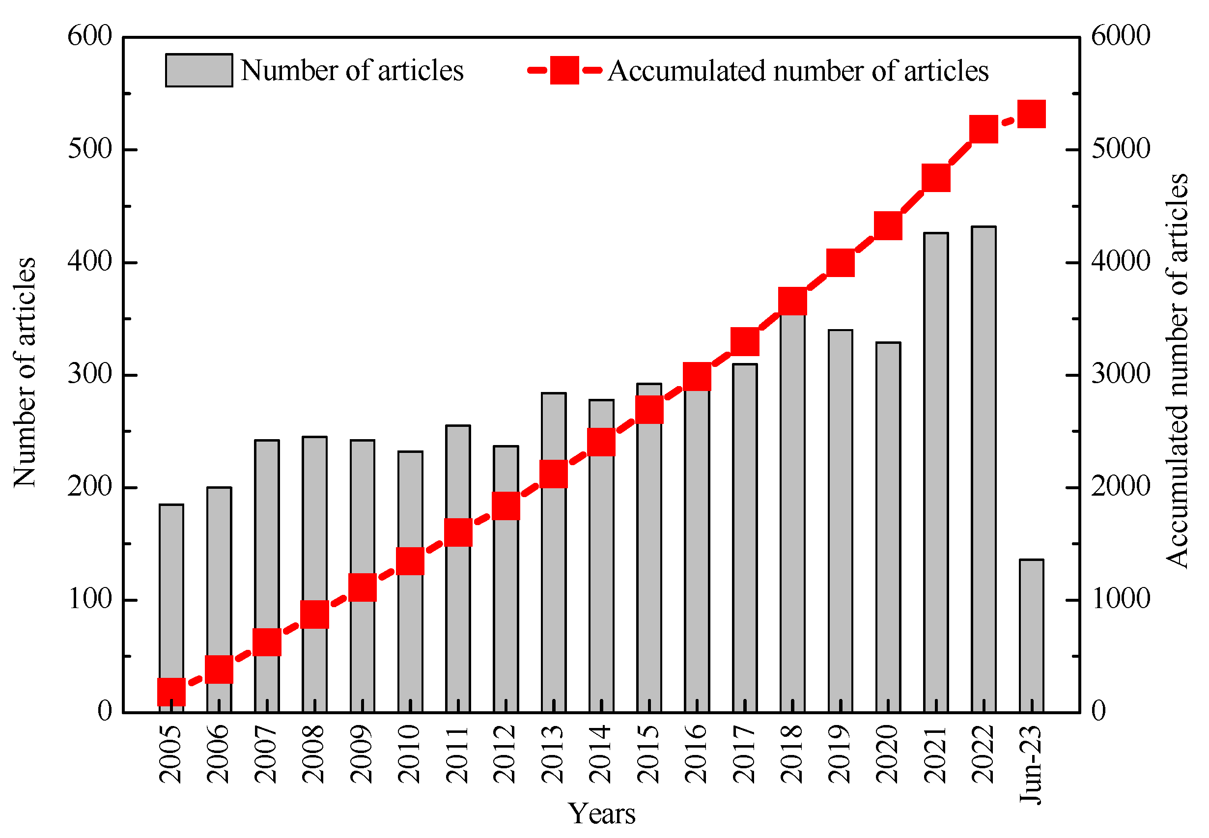 Atmosphere 14 01245 g002