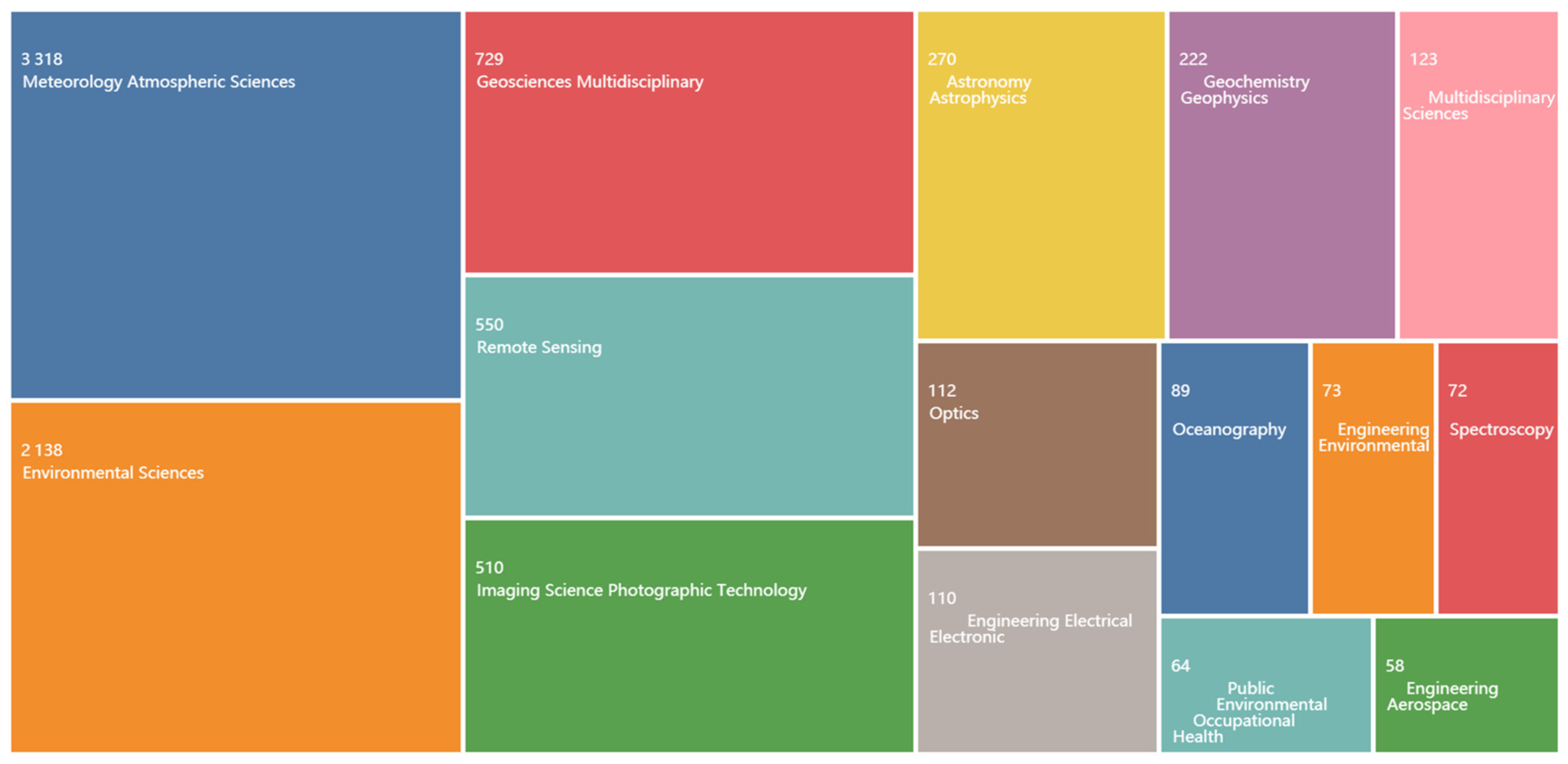 Atmosphere 14 01245 g003