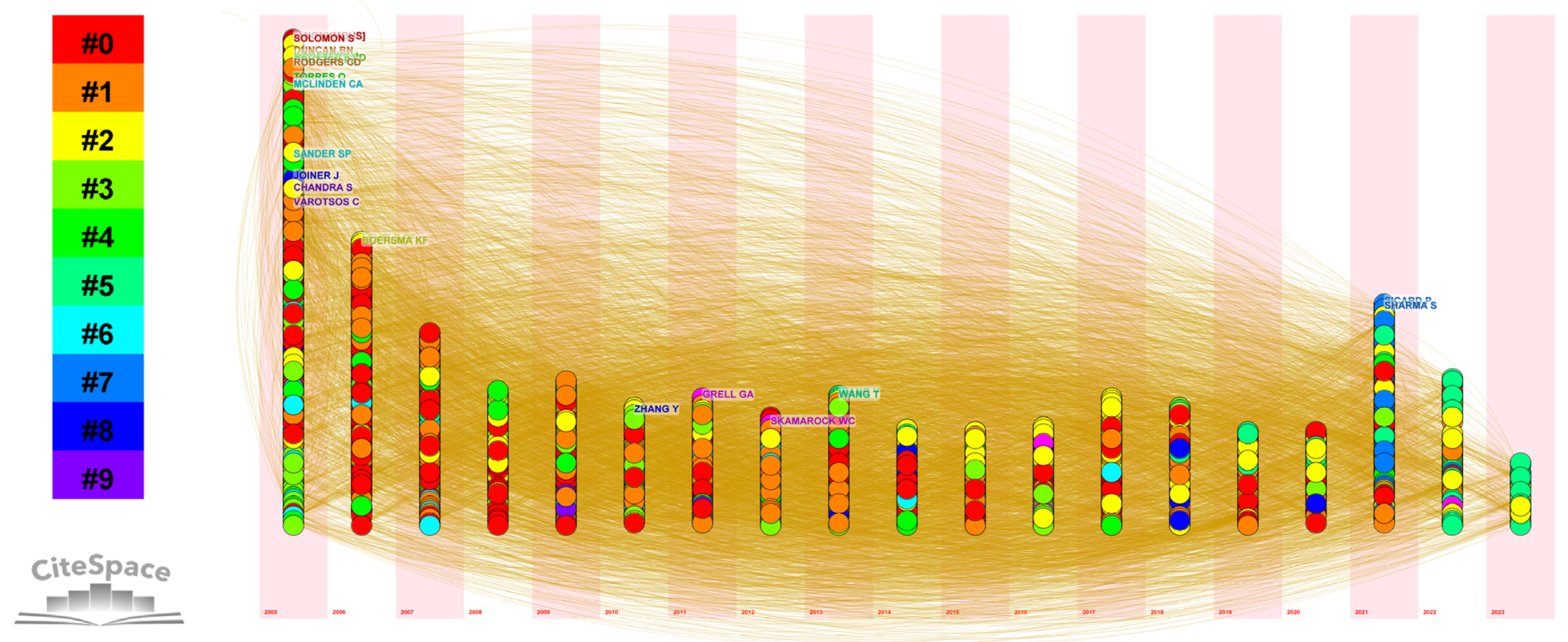 Atmosphere 14 01245 g008