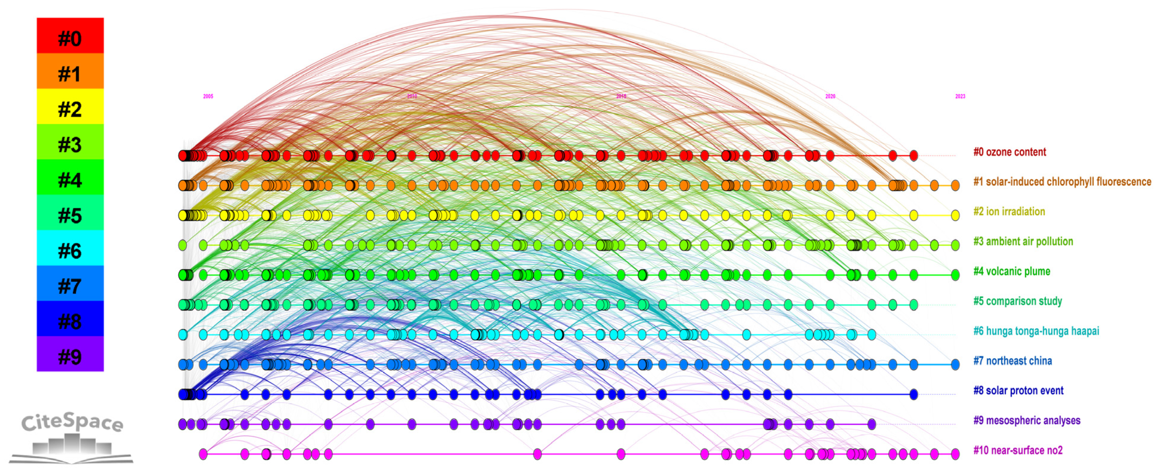 Atmosphere 14 01245 g009