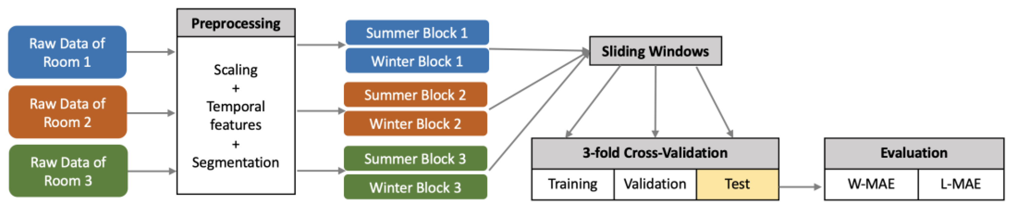 Atmosphere 14 01248 g002