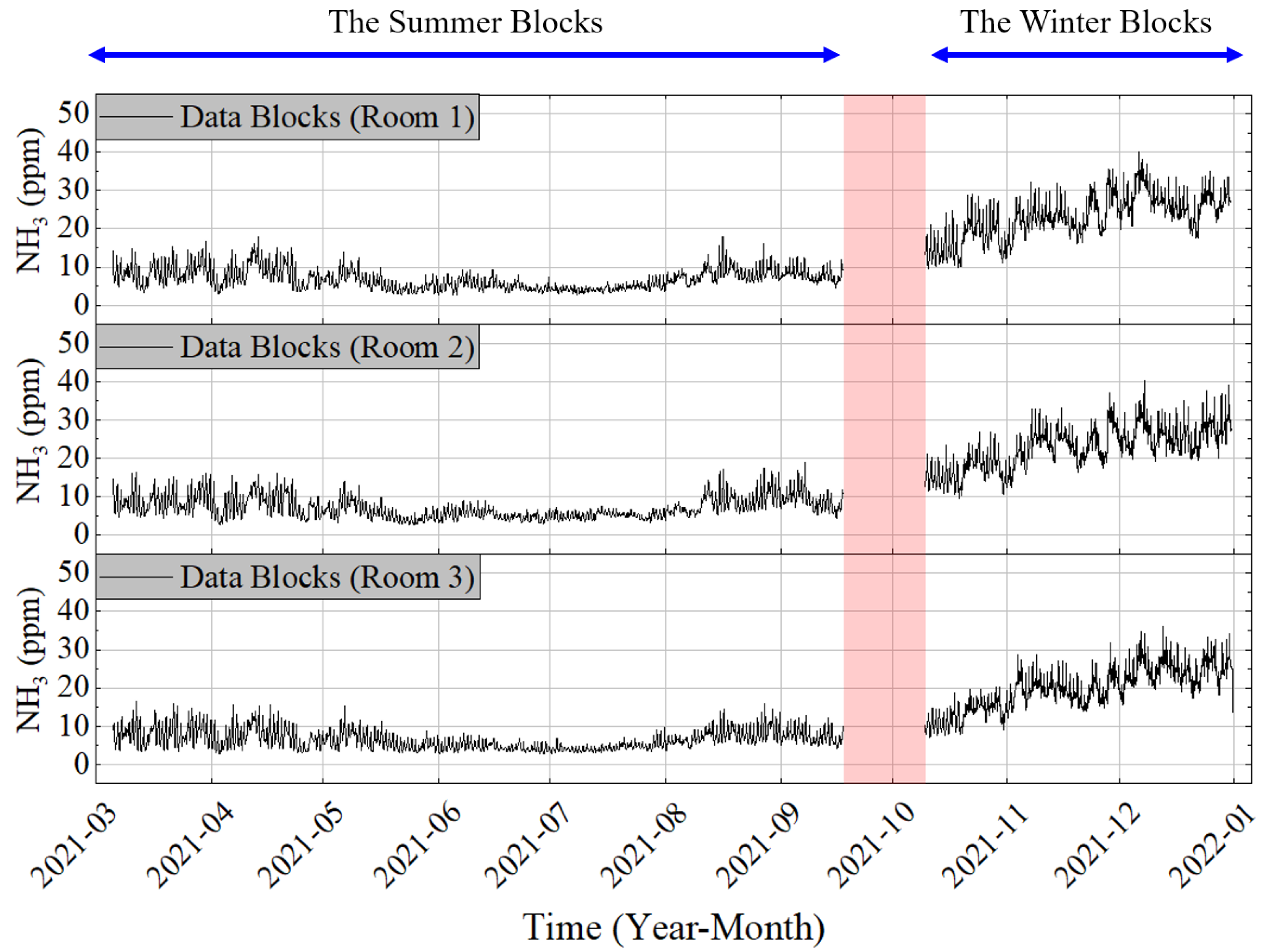 Atmosphere 14 01248 g003