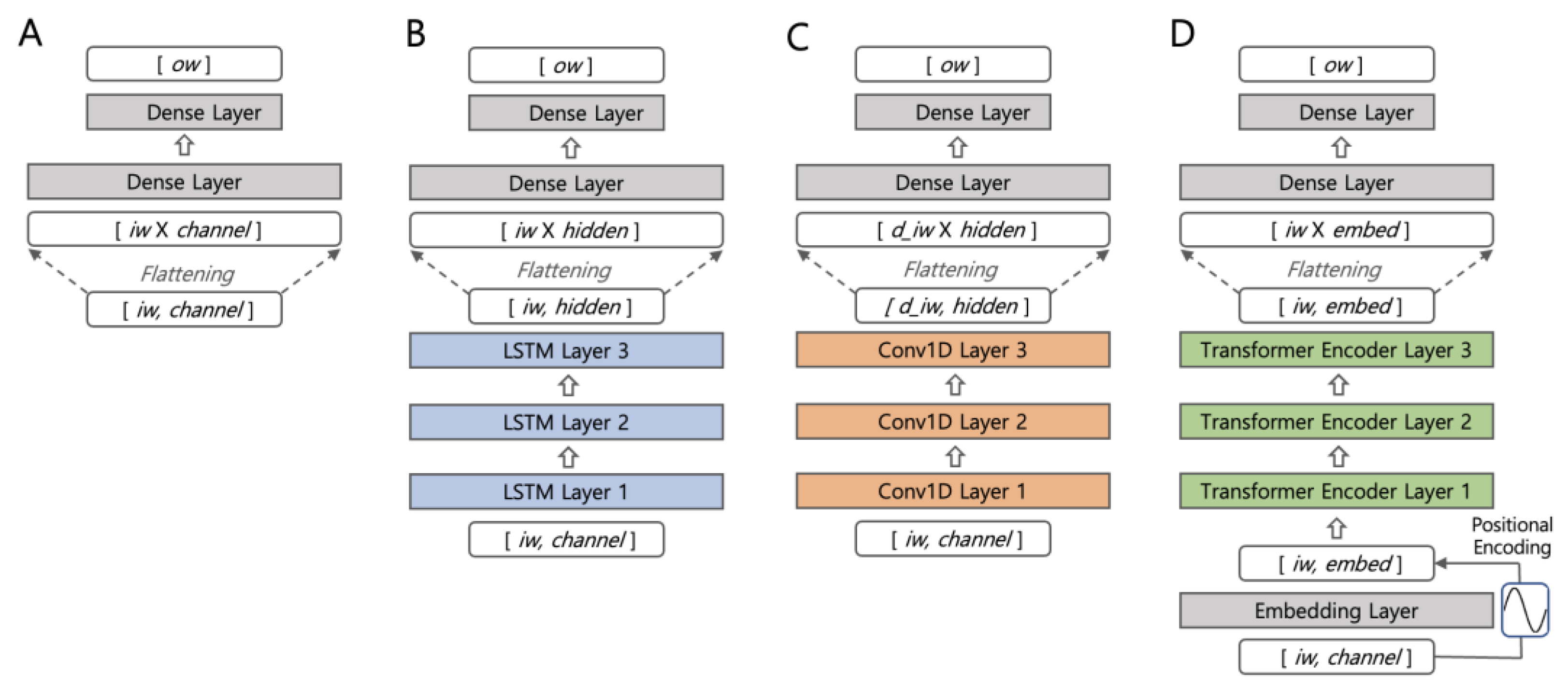 Atmosphere 14 01248 g005