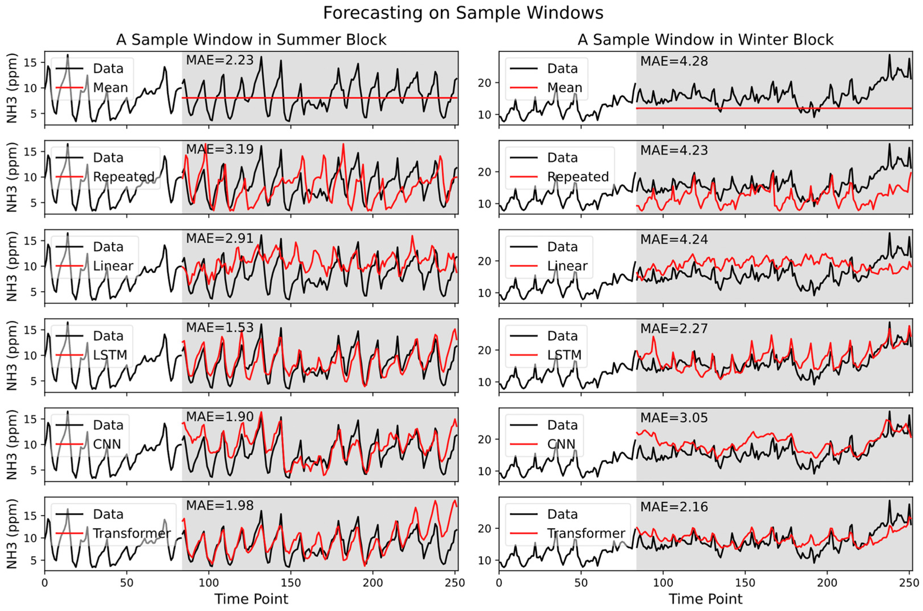 Atmosphere 14 01248 g008