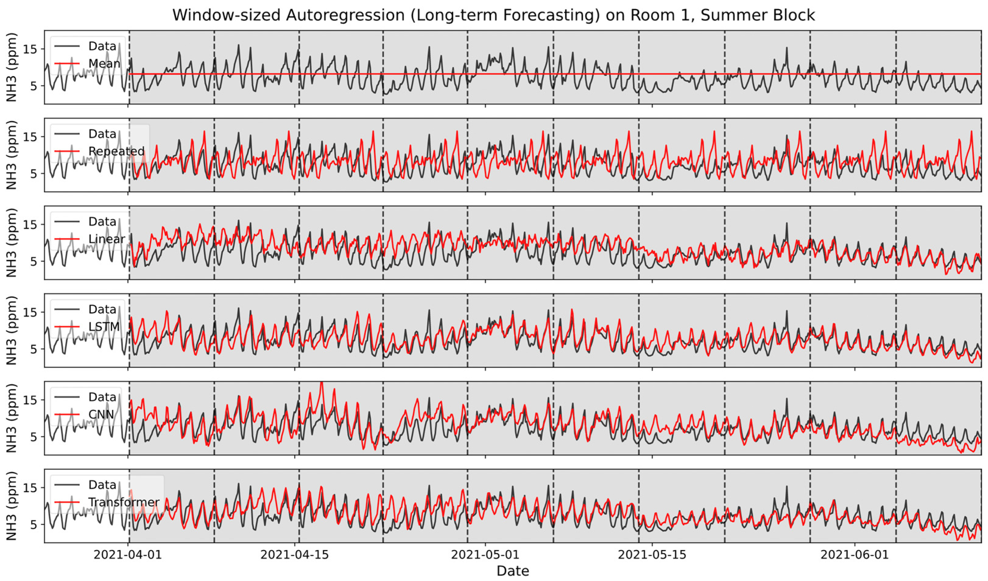 Atmosphere 14 01248 g009