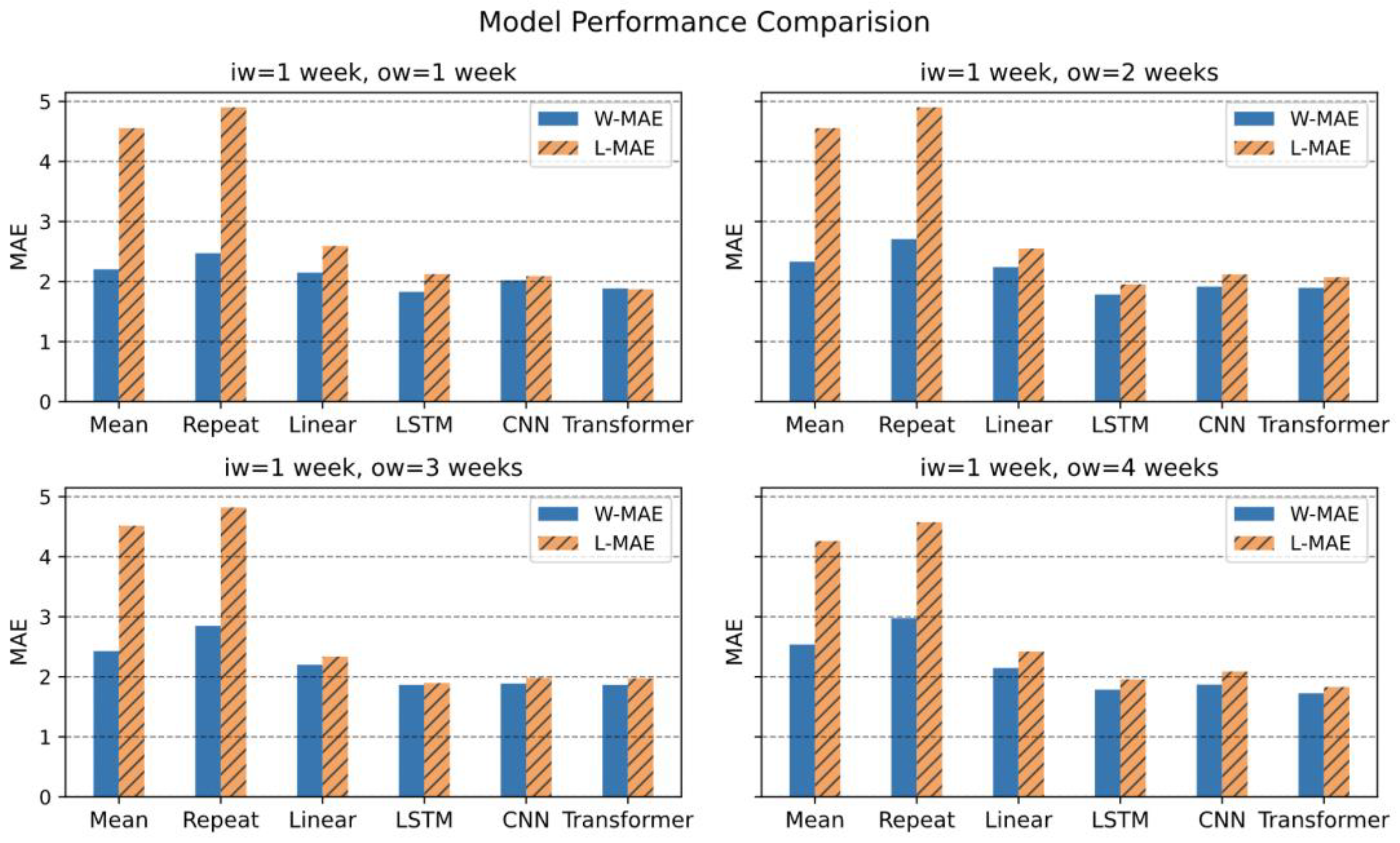 Atmosphere 14 01248 g010