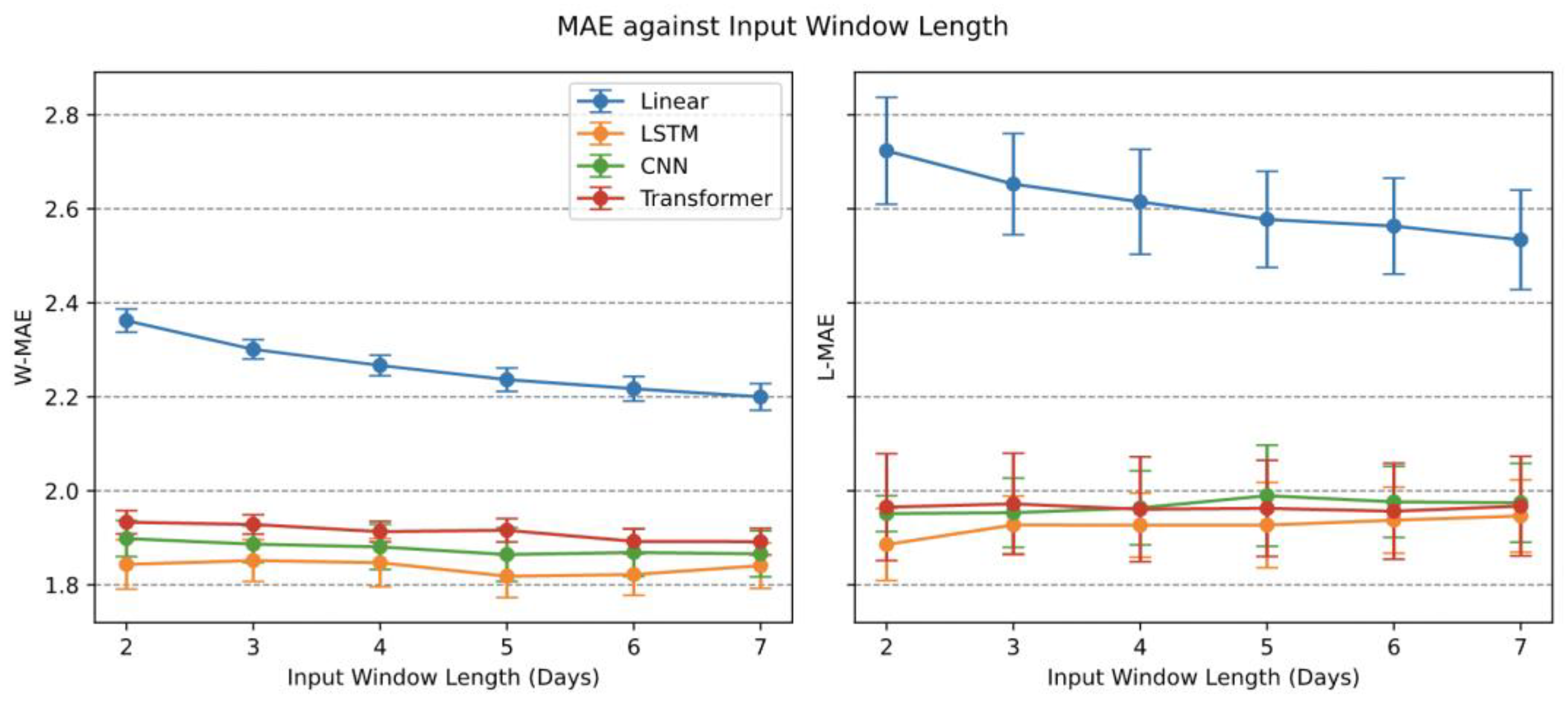 Atmosphere 14 01248 g011
