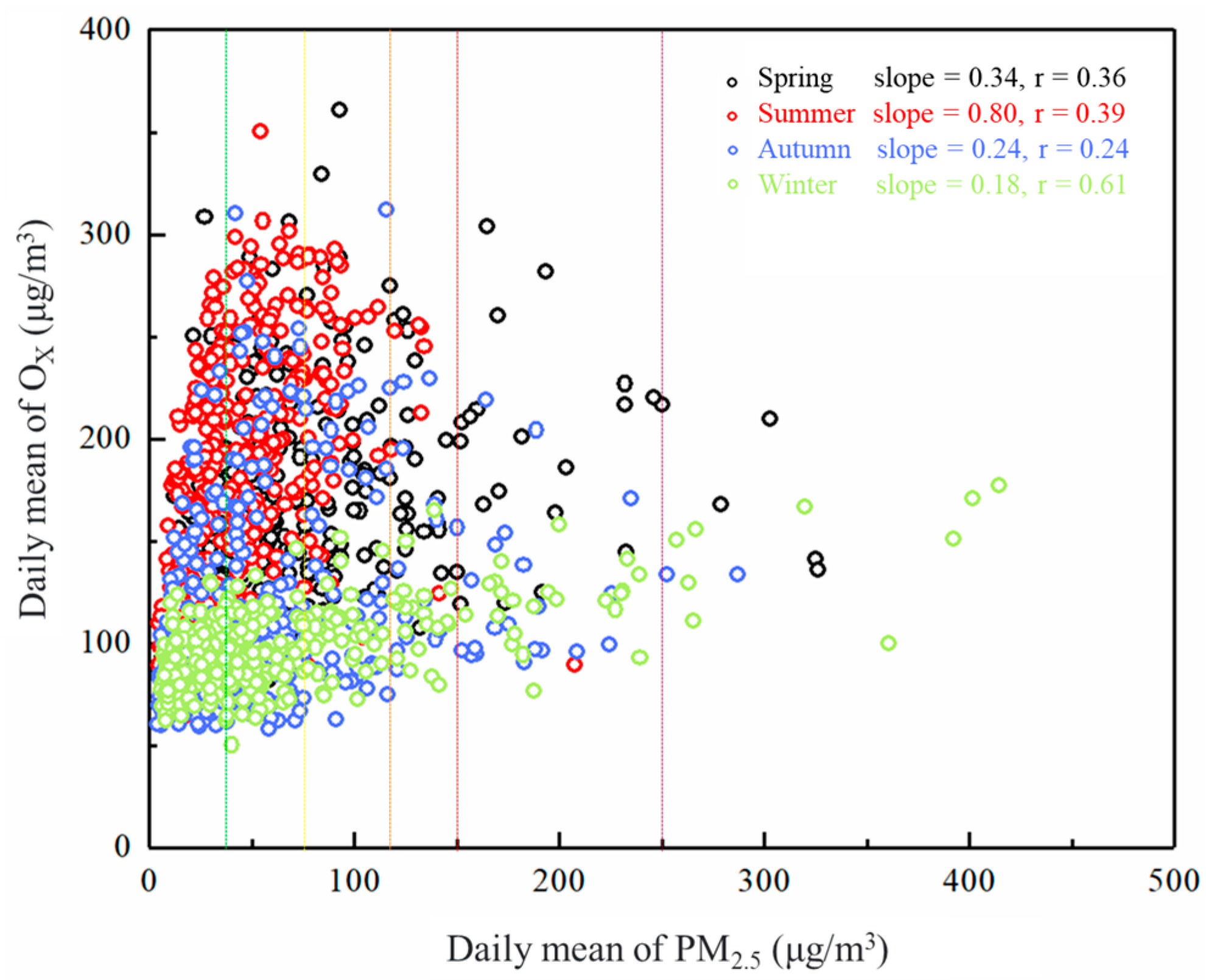 Atmosphere 14 01252 g004
