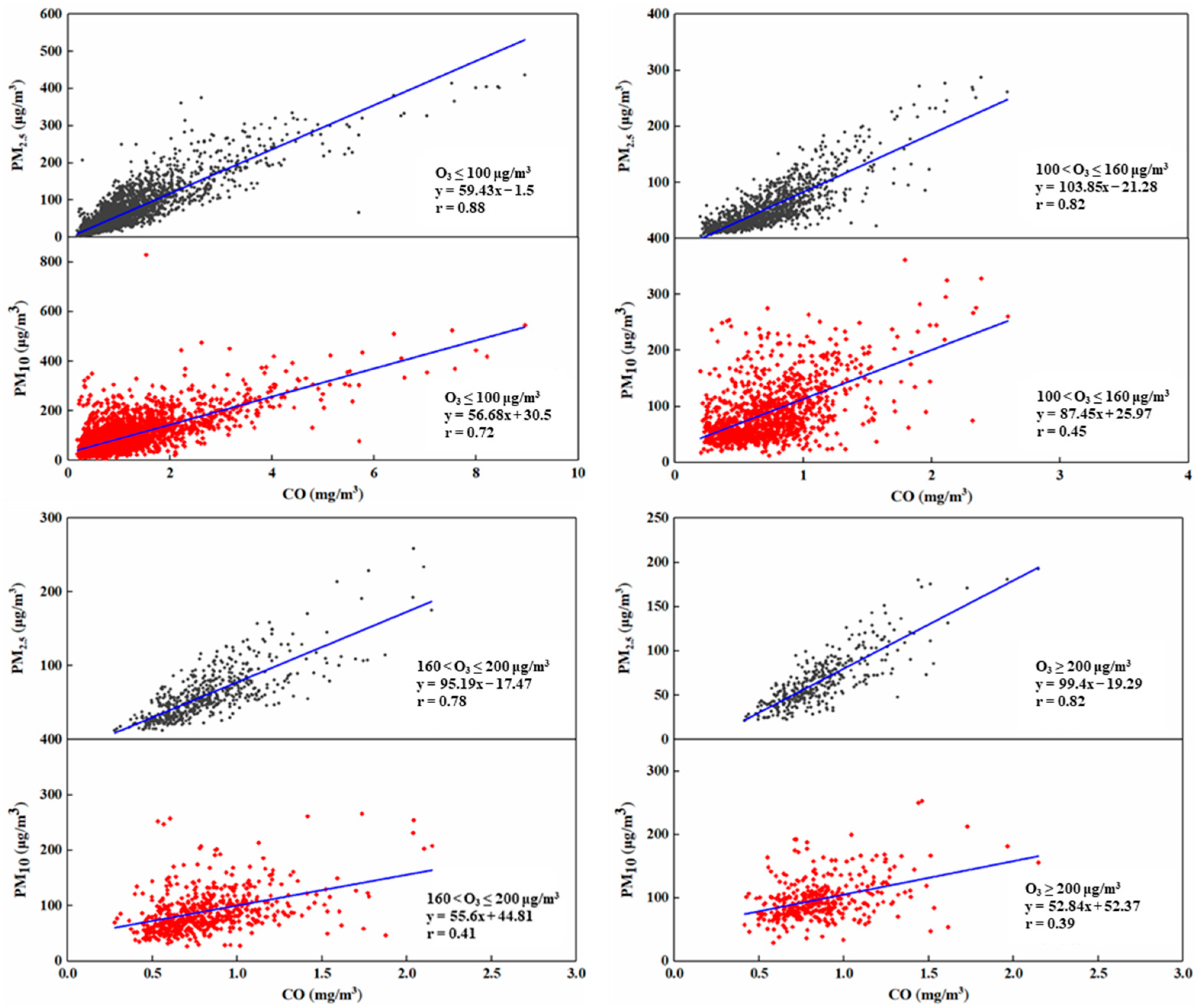 Atmosphere 14 01252 g005