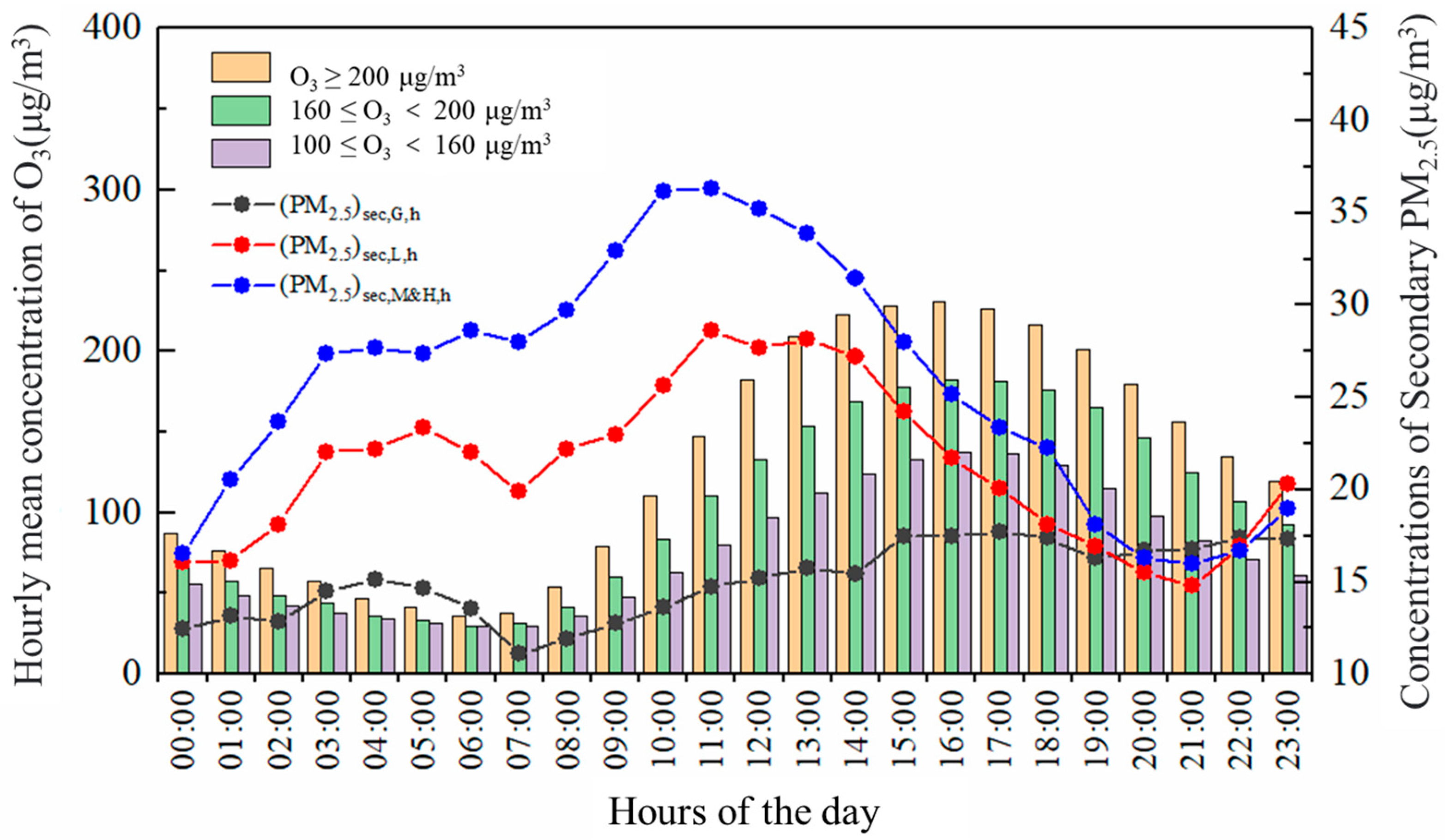 Atmosphere 14 01252 g007