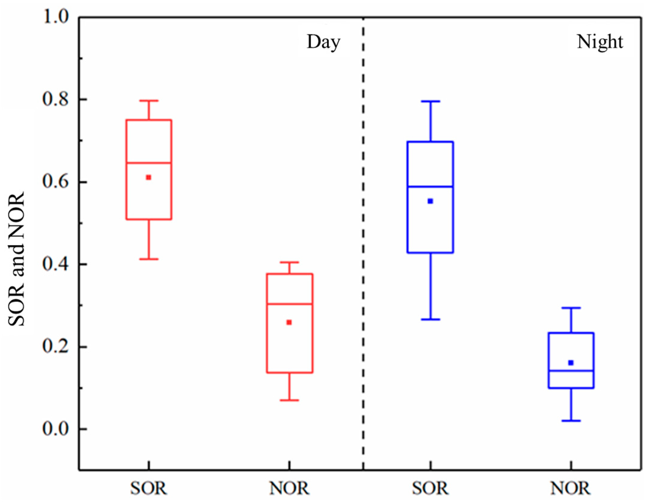 Atmosphere 14 01252 g010