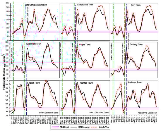 Atmosphere 14 01257 g002