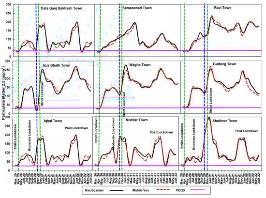 Atmosphere 14 01257 g003