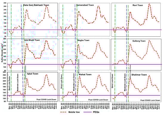 Atmosphere 14 01257 g004