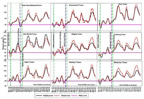 Atmosphere 14 01257 g005