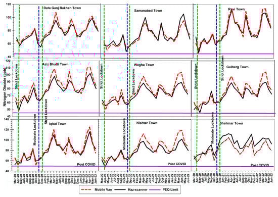 Atmosphere 14 01257 g006
