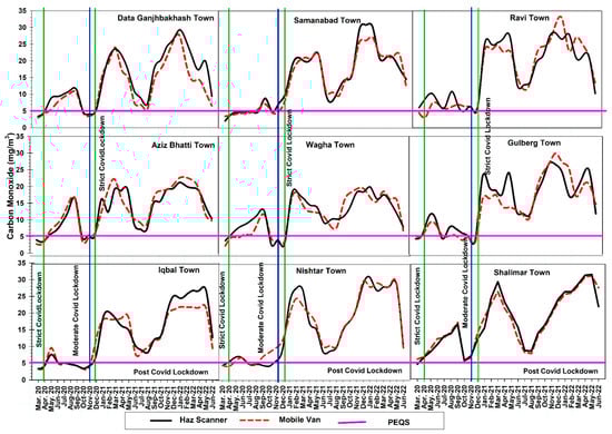 Atmosphere 14 01257 g007