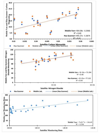 Atmosphere 14 01257 g008