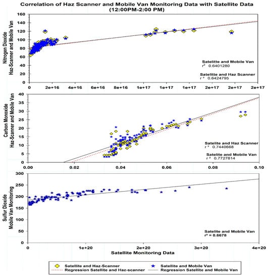 Atmosphere 14 01257 g009