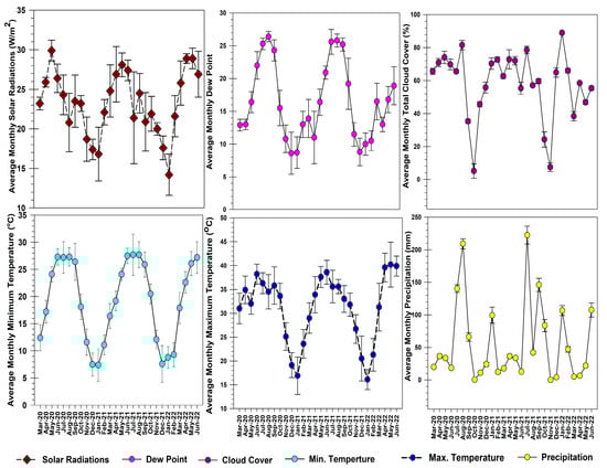 Atmosphere 14 01257 g010