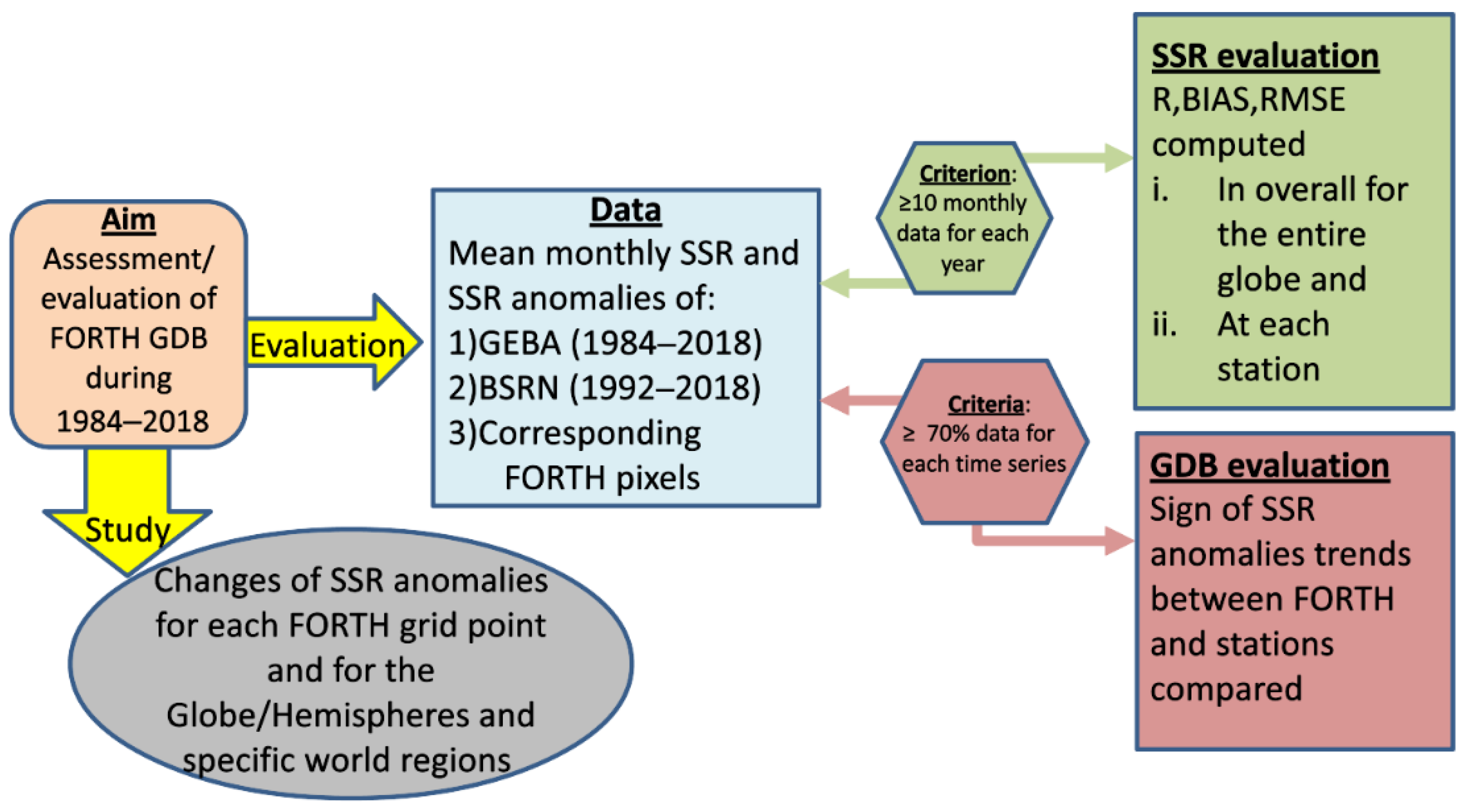 Atmosphere 14 01258 g002
