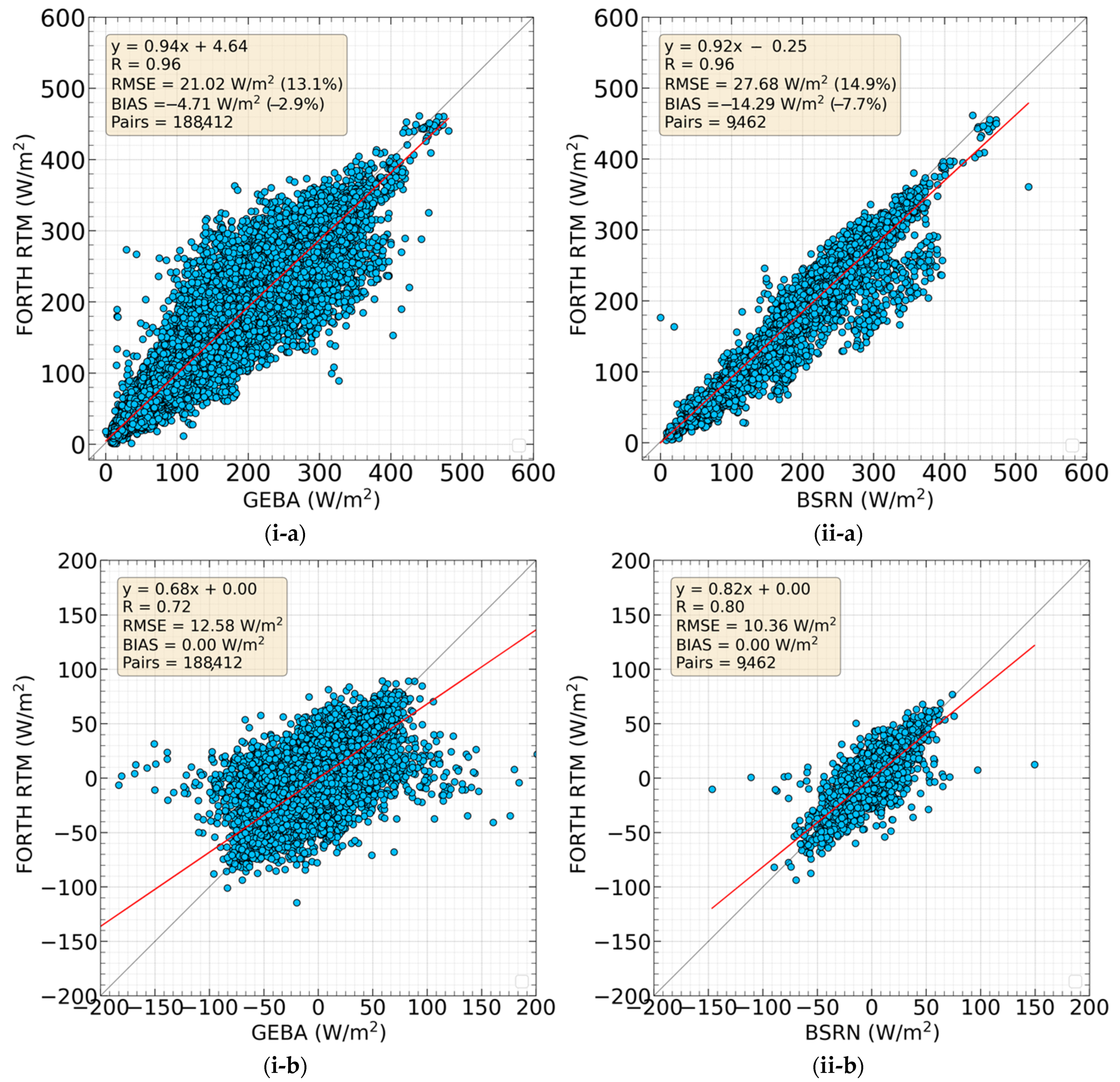 Atmosphere 14 01258 g004