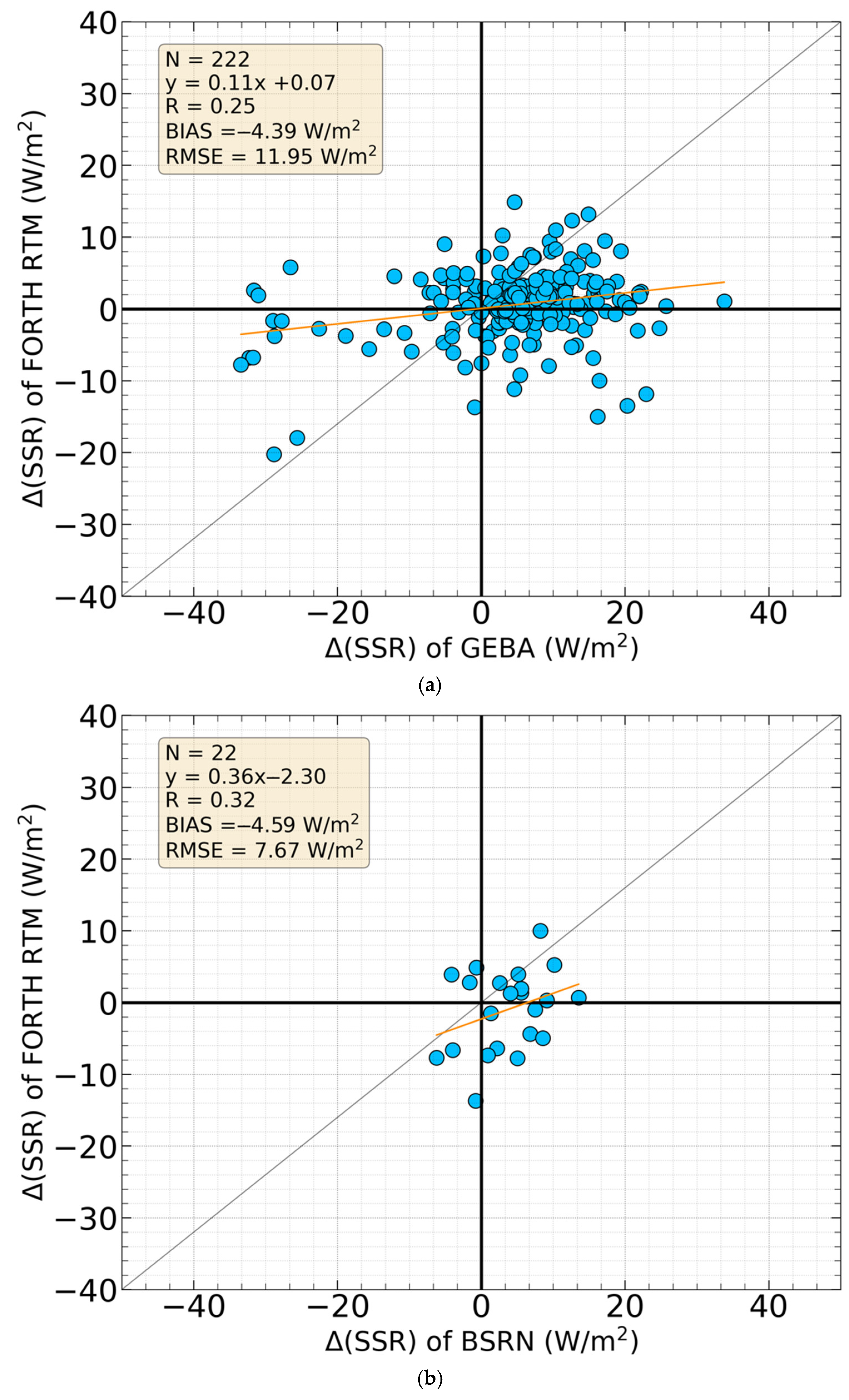 Atmosphere 14 01258 g007