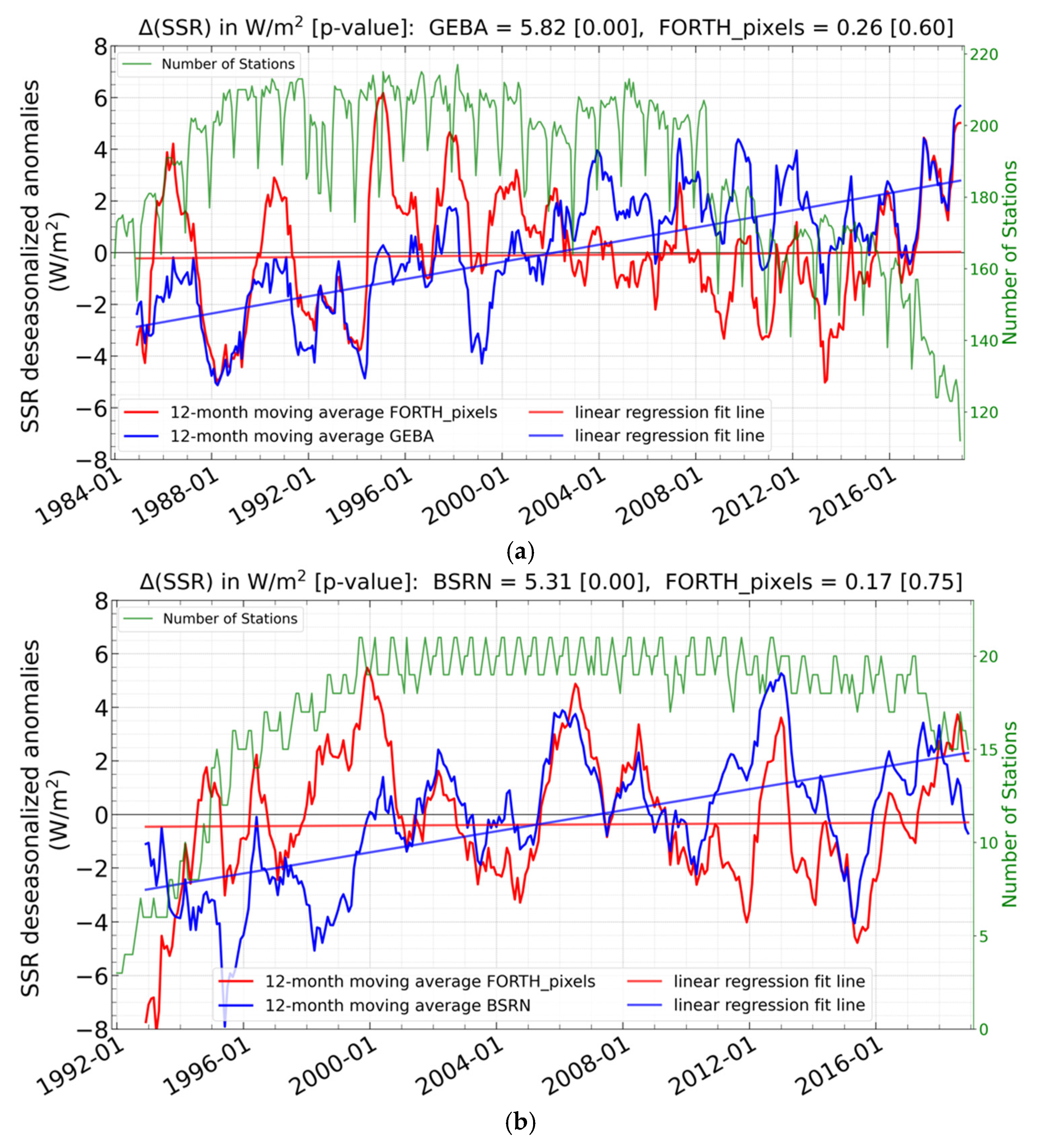 Atmosphere 14 01258 g008