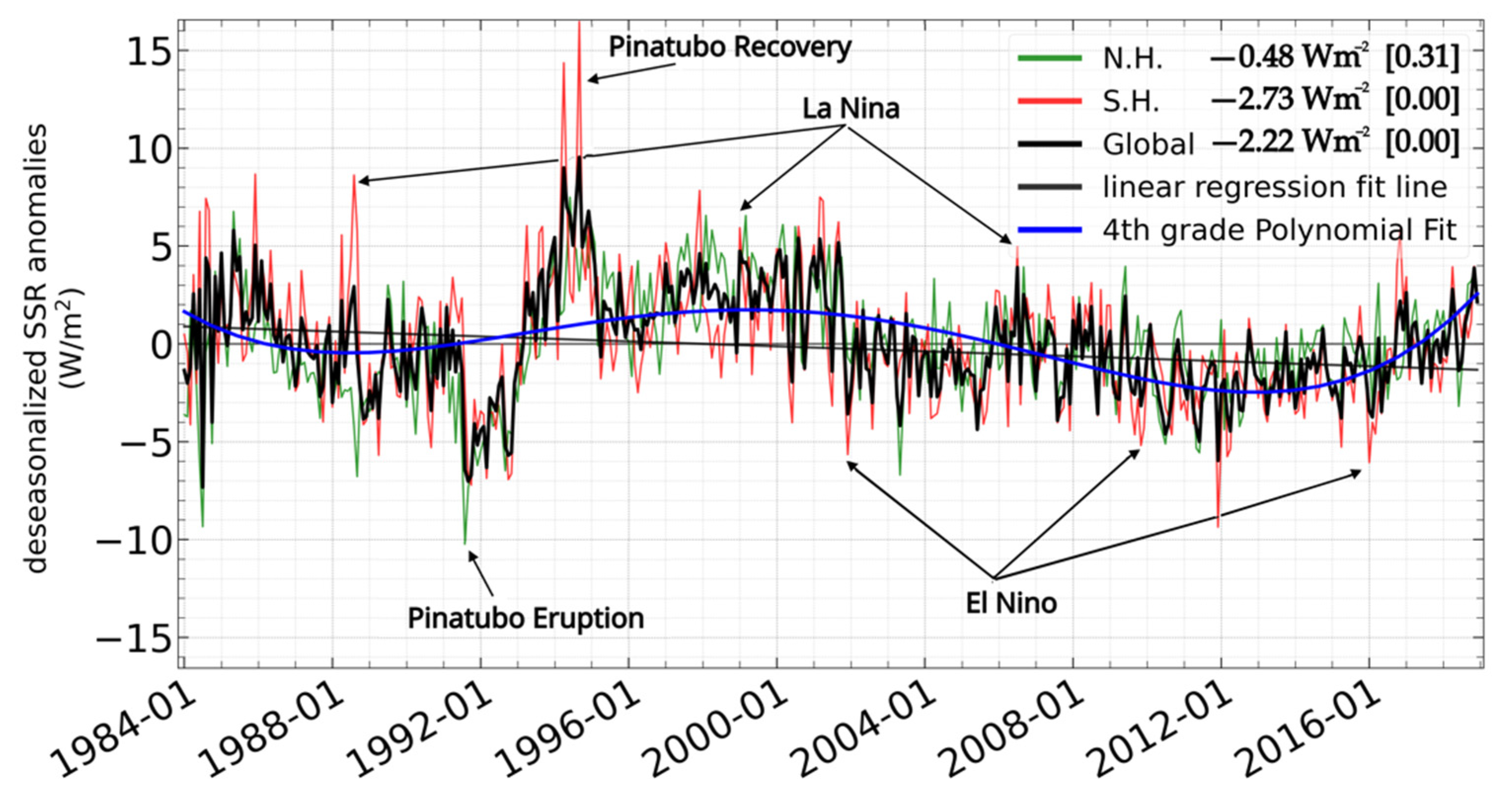 Atmosphere 14 01258 g013