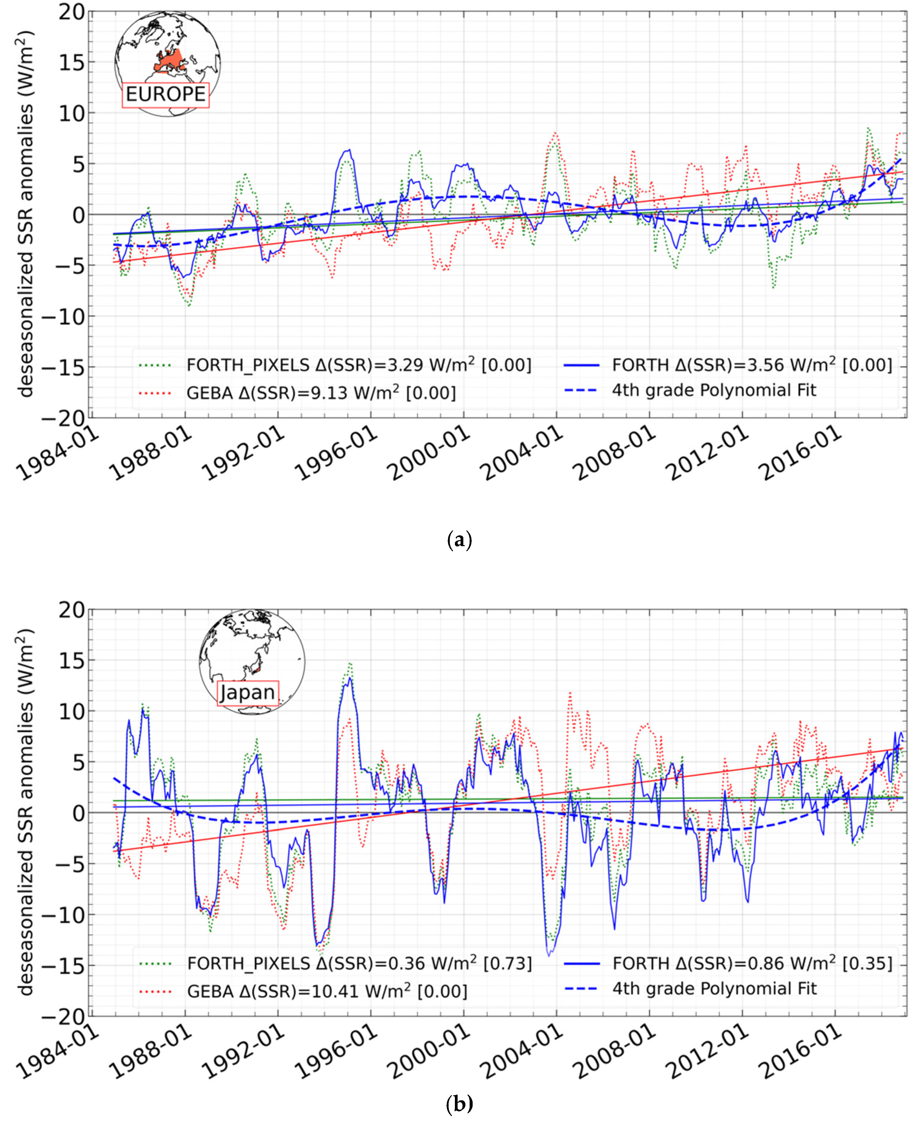 Atmosphere 14 01258 g014a