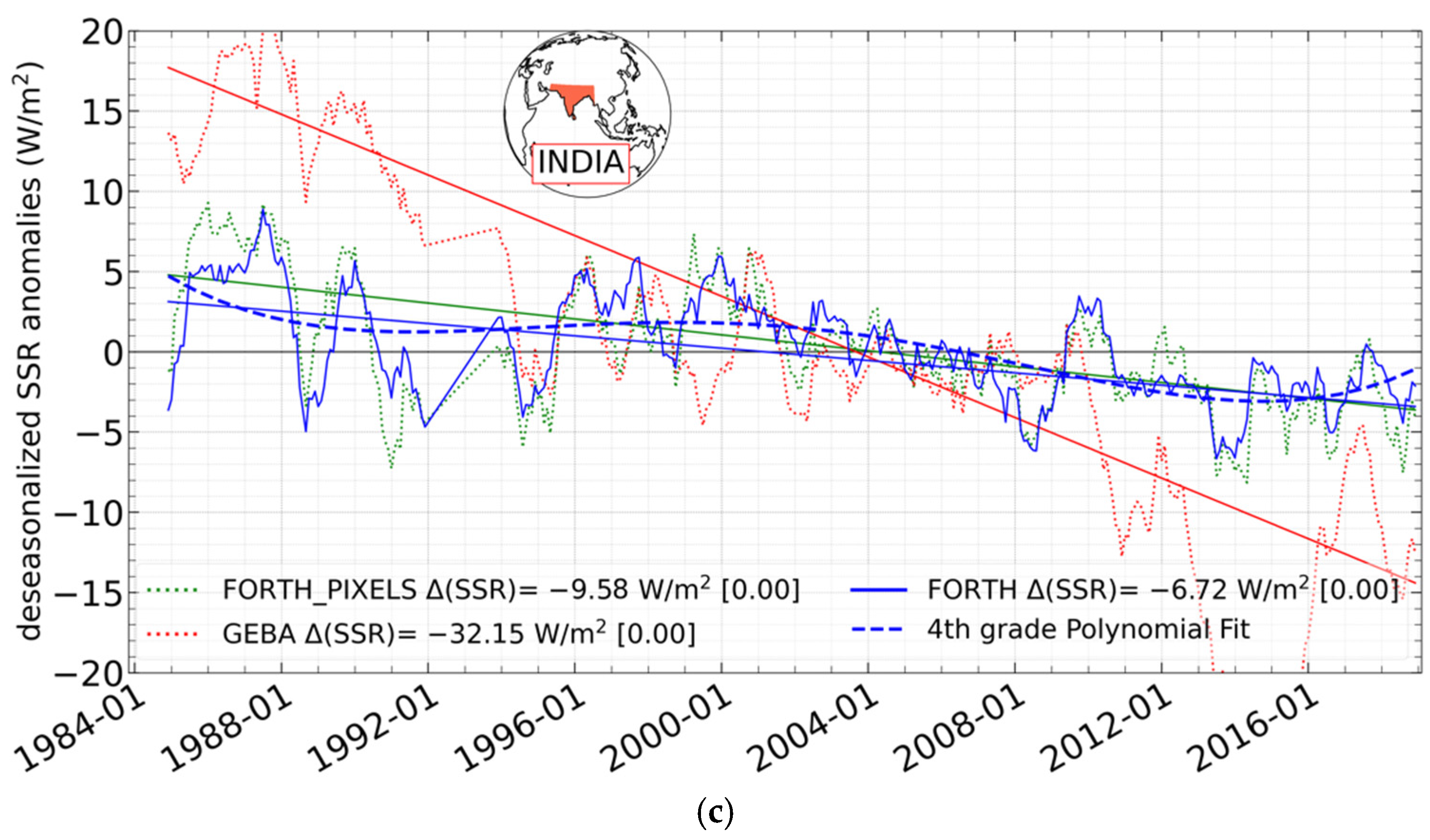 Atmosphere 14 01258 g014b