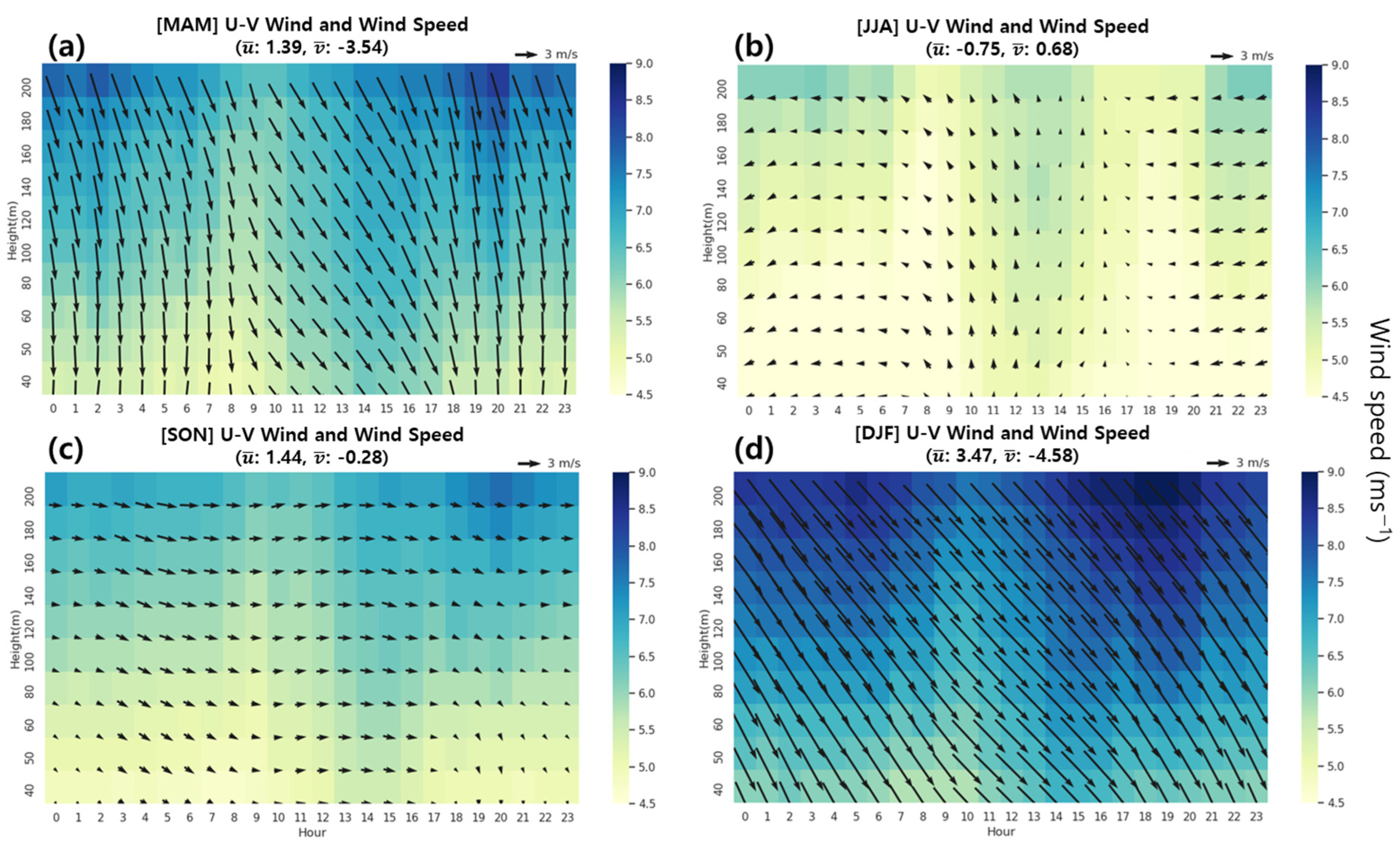 Atmosphere 14 01260 g007