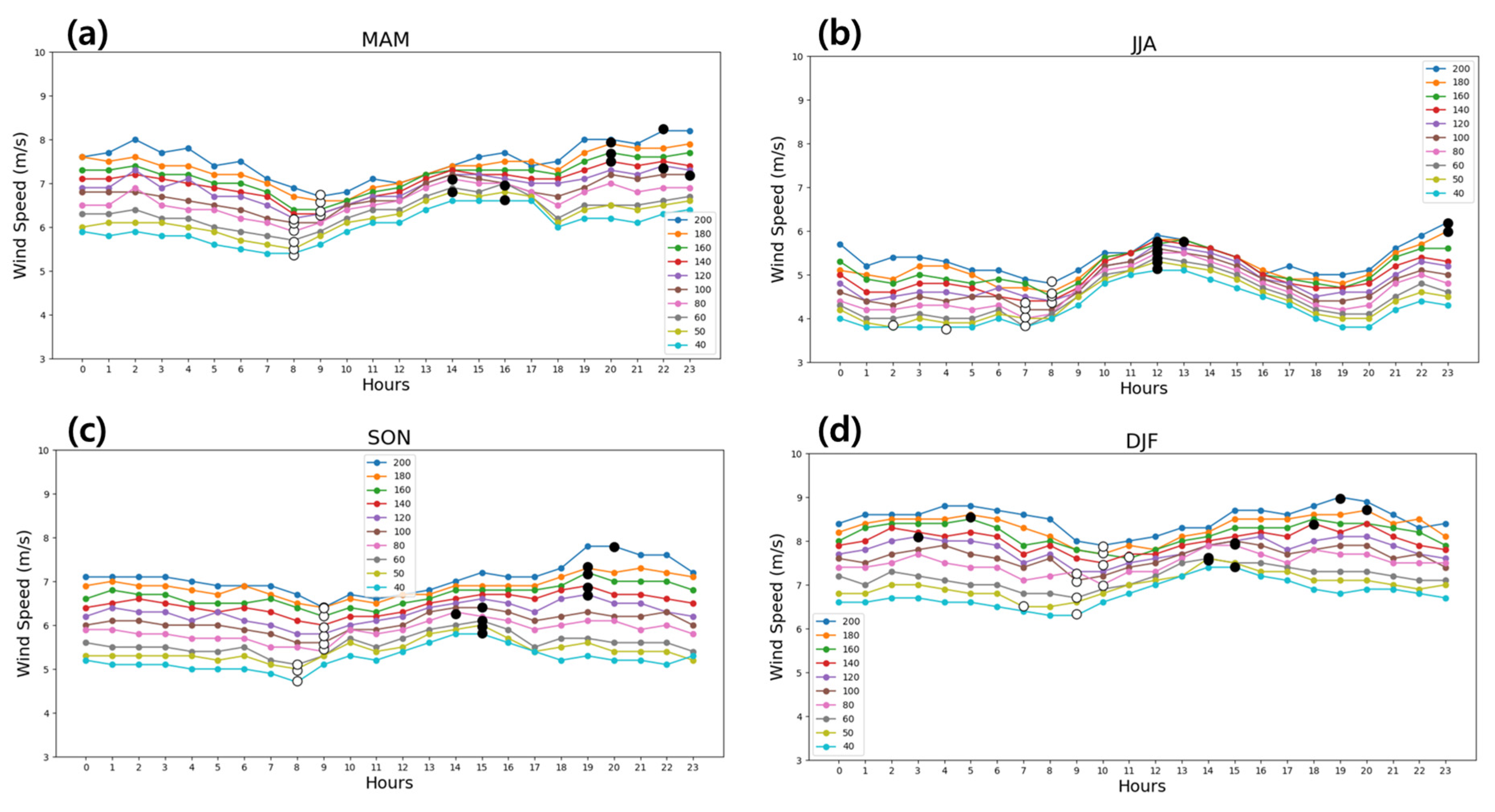 Atmosphere 14 01260 g008