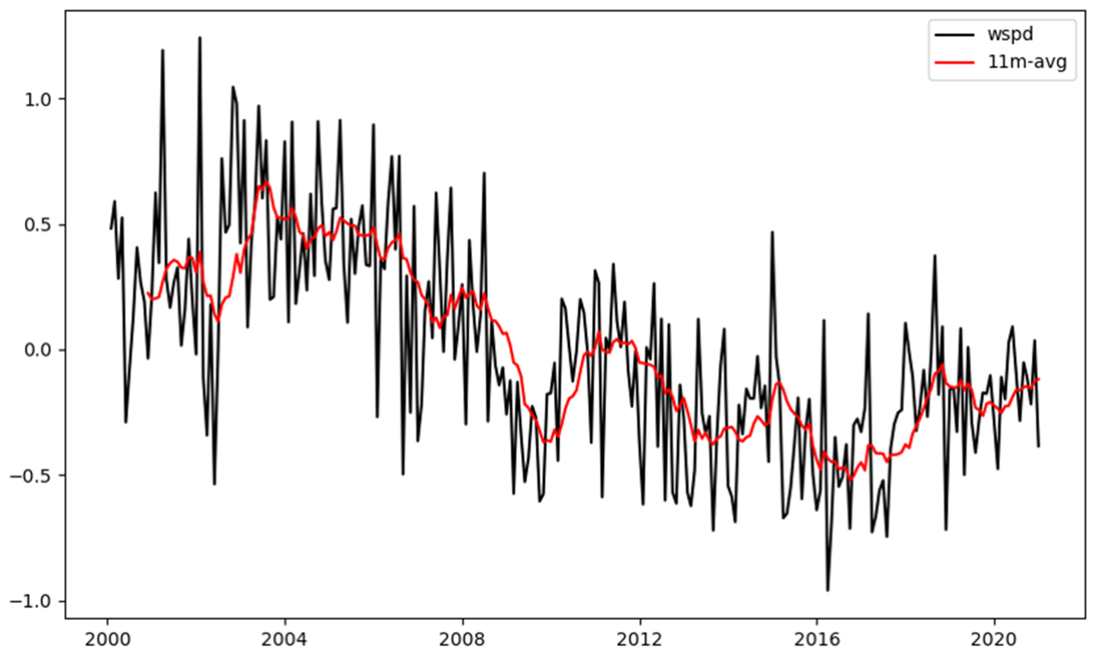 Atmosphere 14 01260 g010