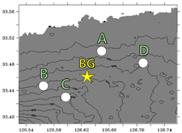Atmosphere 14 01260 i001 Atmosphere 14 01260 i001