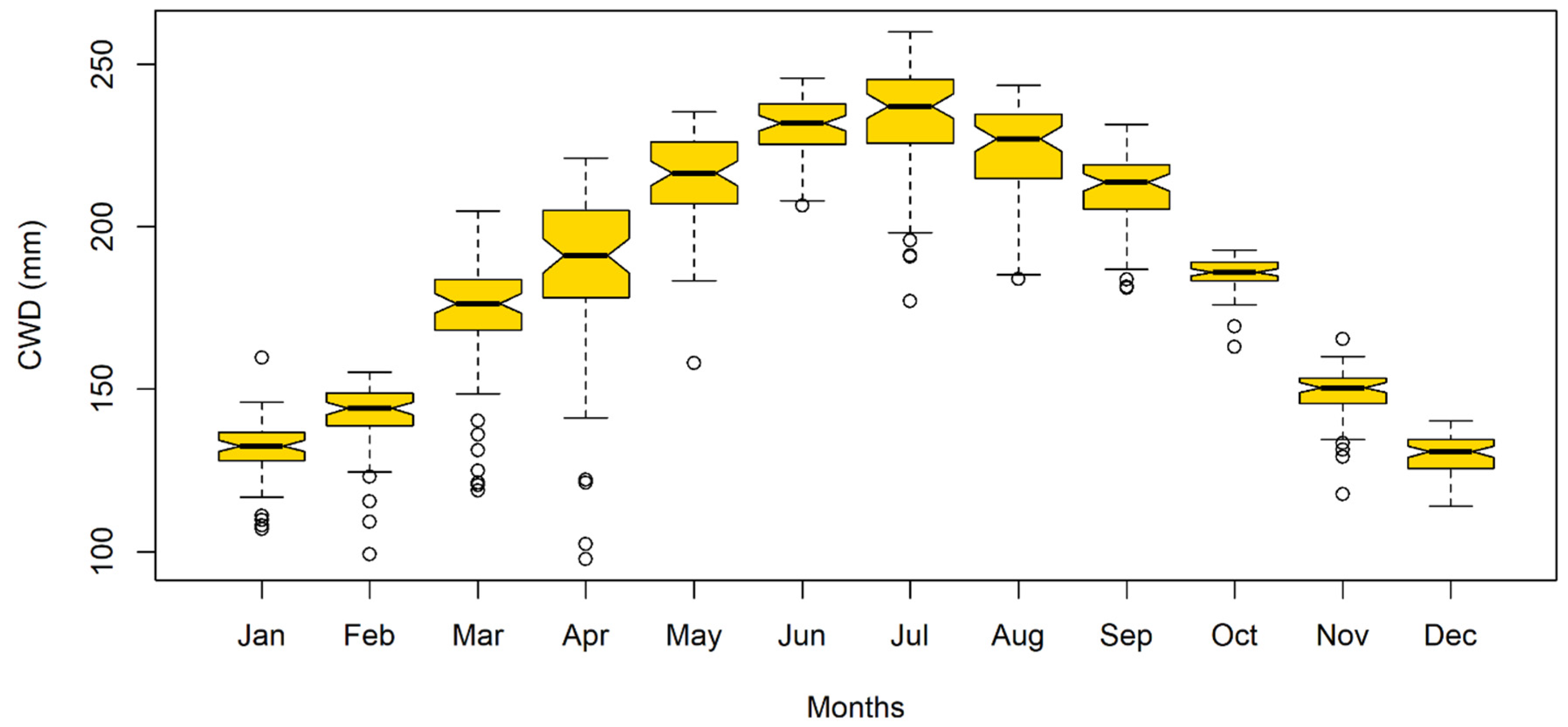 Atmosphere 14 01263 g002