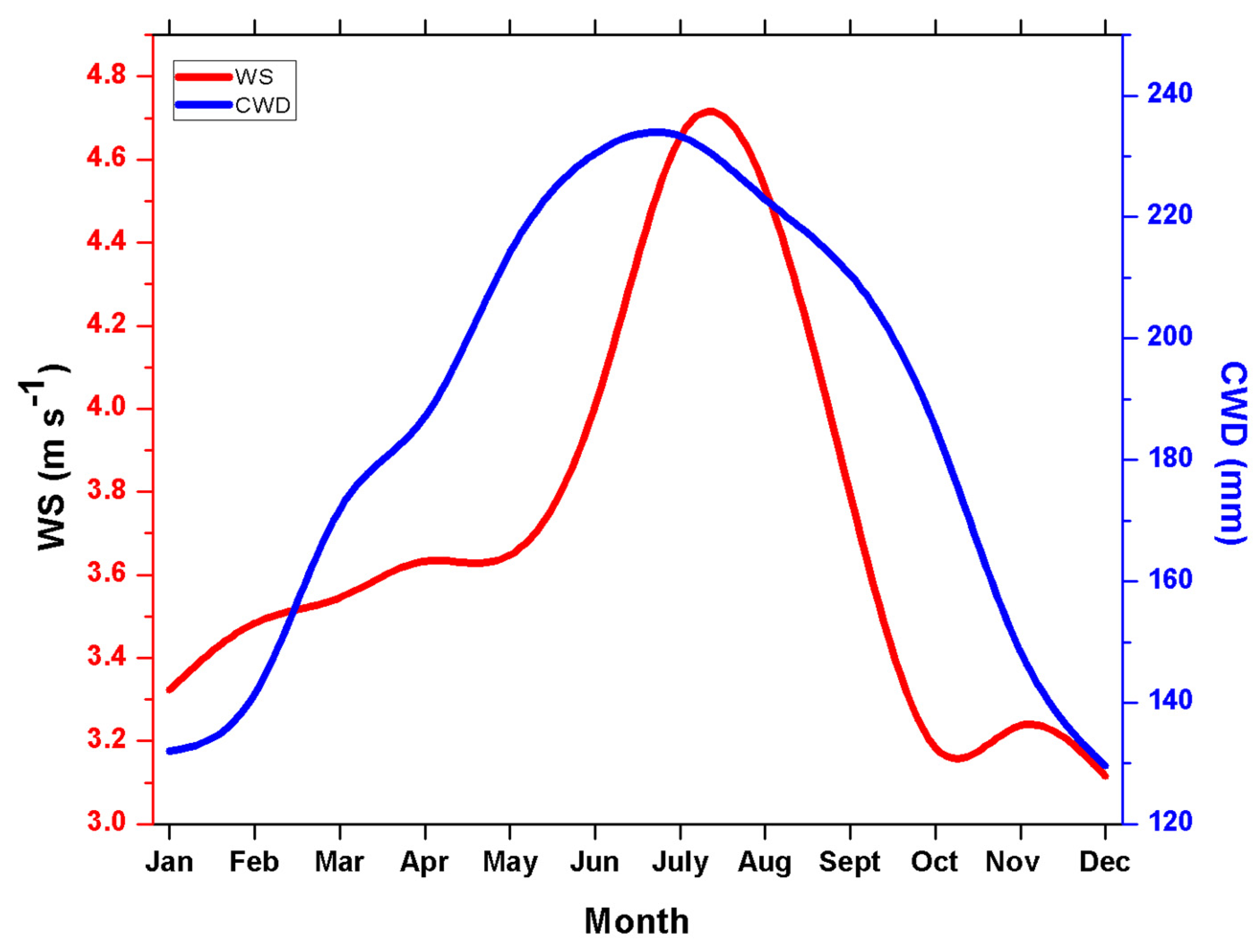 Atmosphere 14 01263 g003