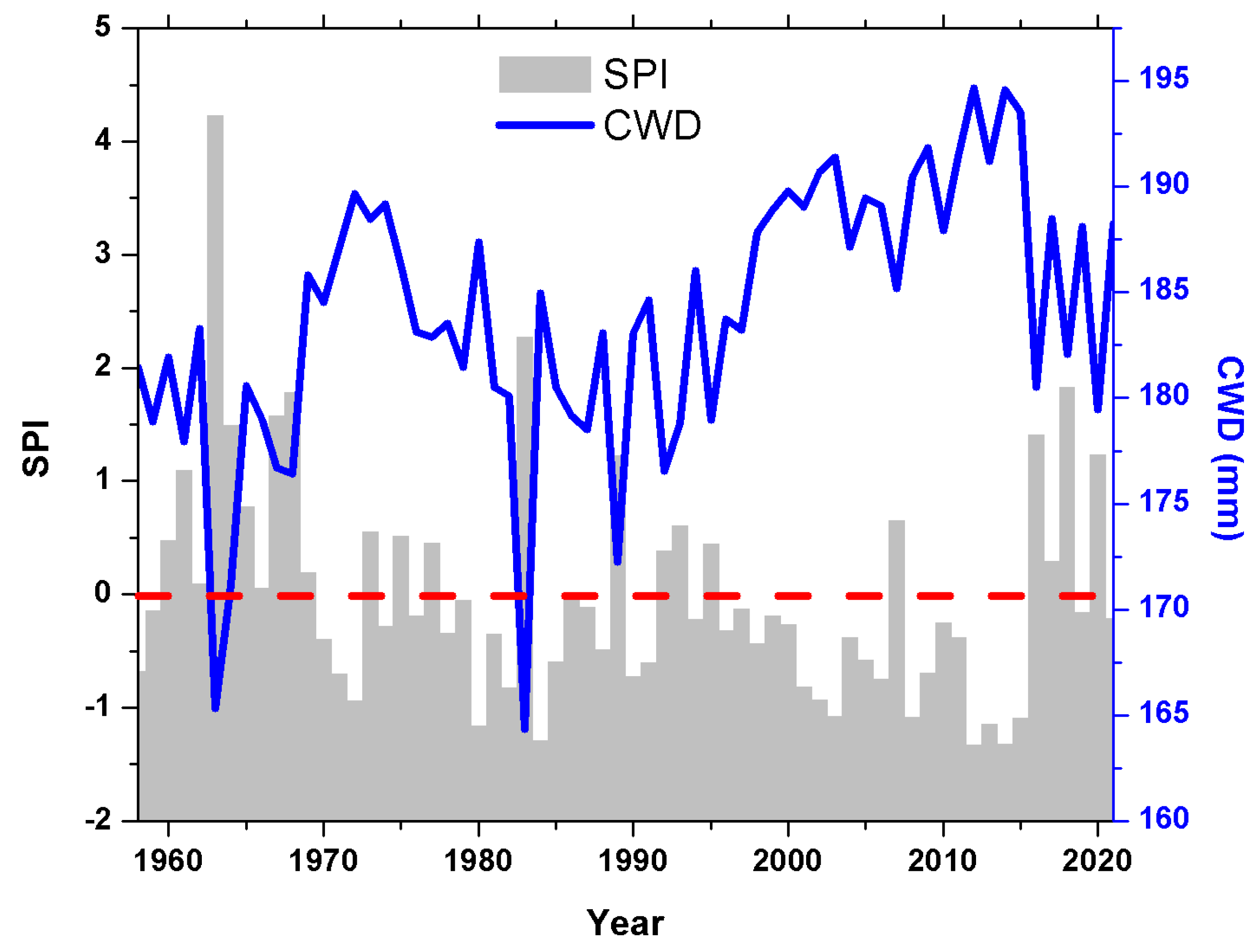 Atmosphere 14 01263 g004