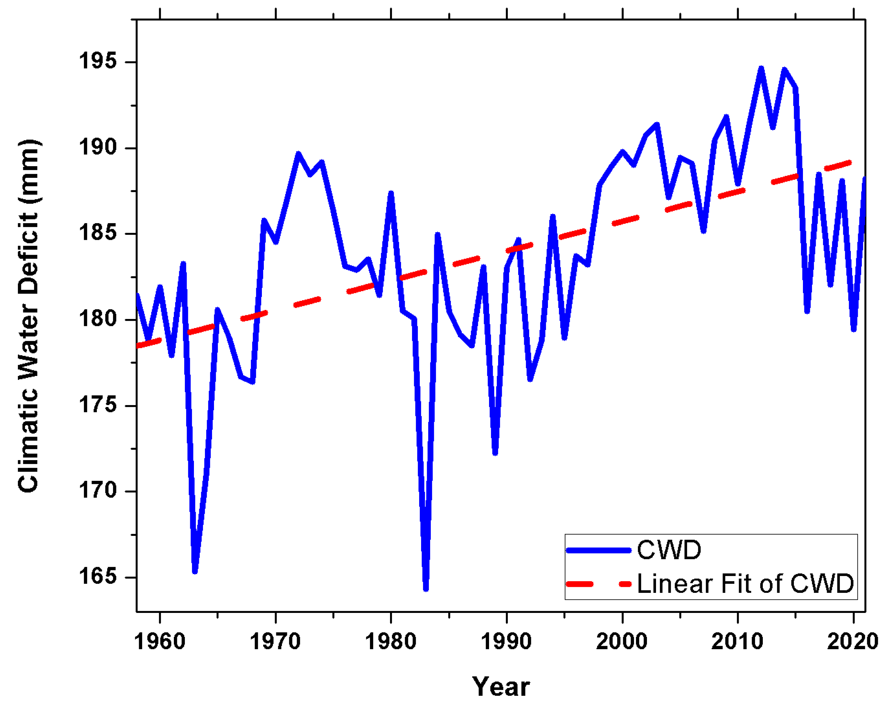 Atmosphere 14 01263 g005