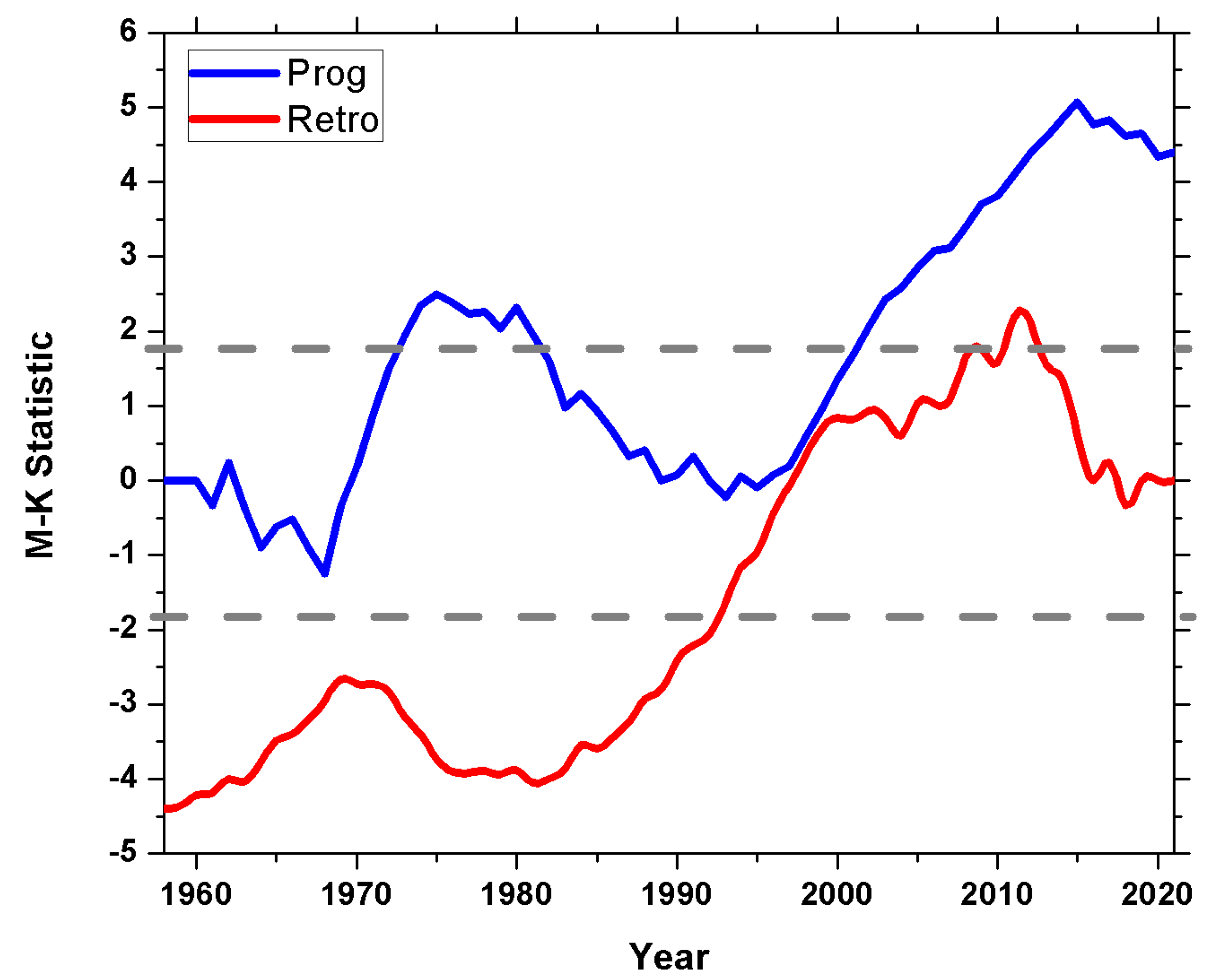 Atmosphere 14 01263 g006