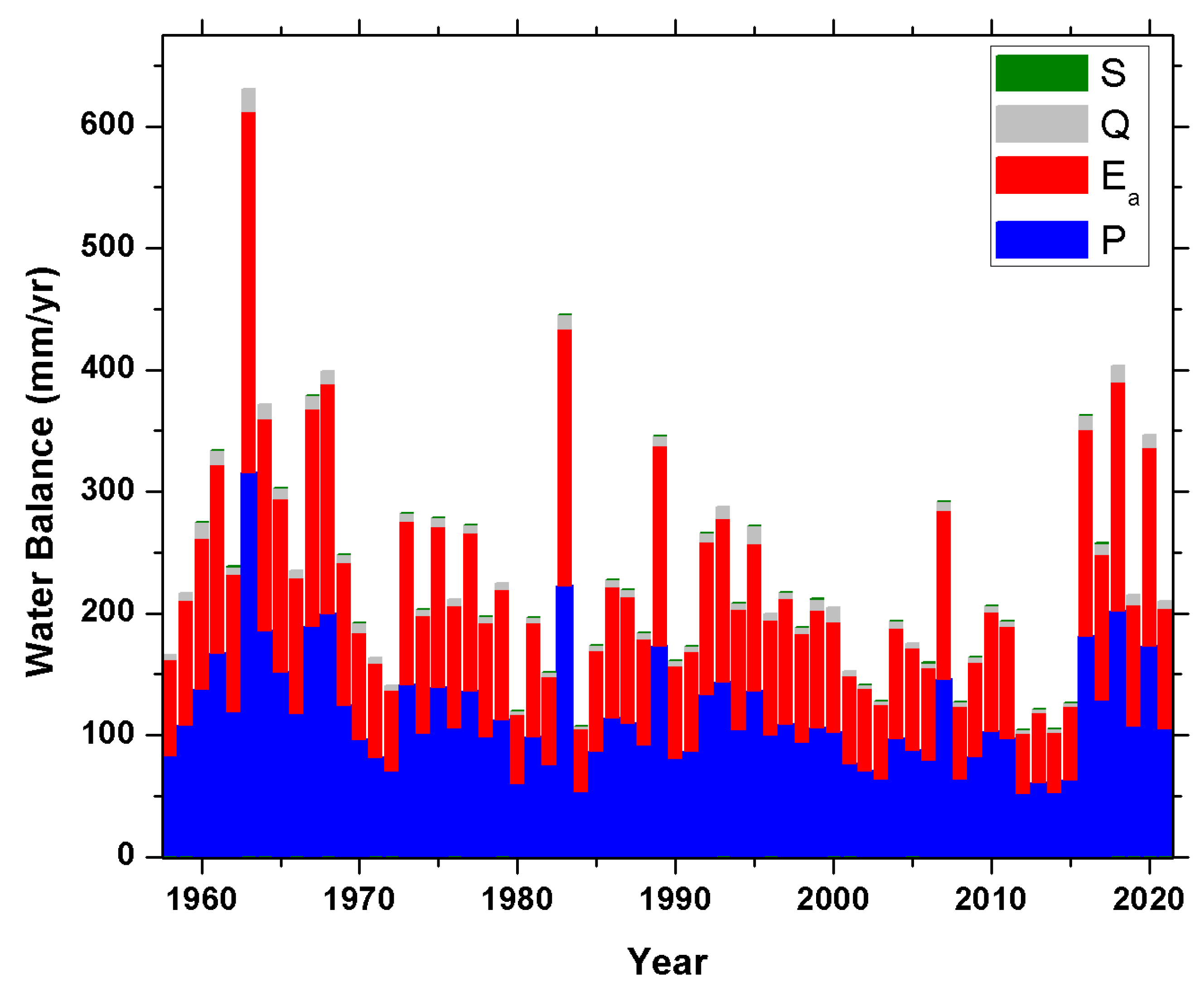 Atmosphere 14 01263 g007