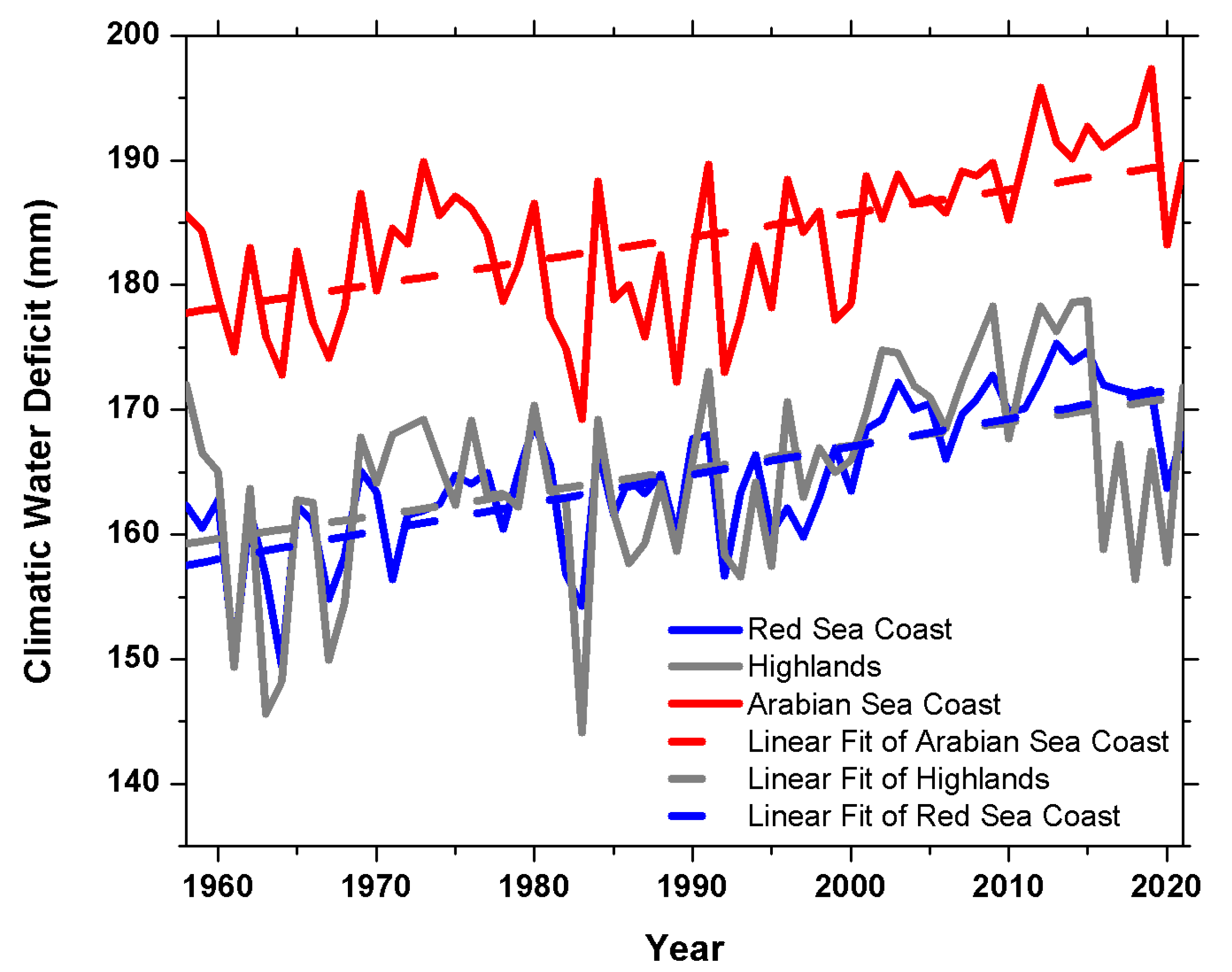 Atmosphere 14 01263 g010