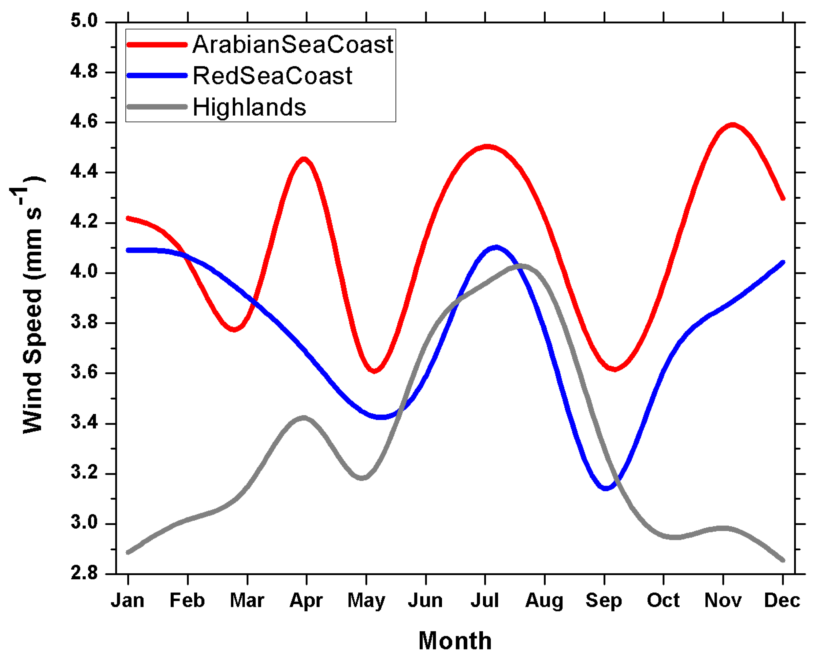 Atmosphere 14 01263 g012