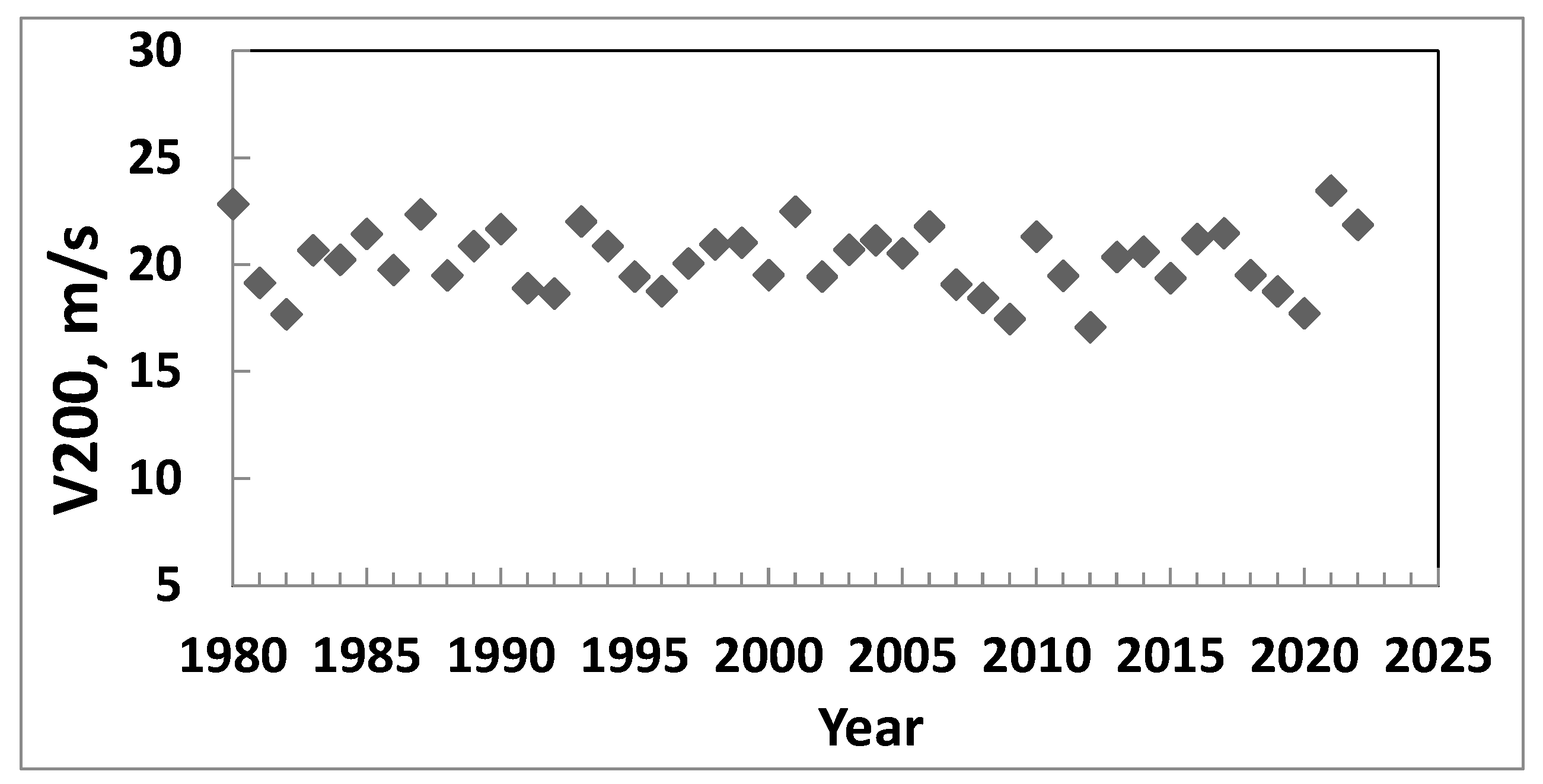 Atmosphere 14 01264 g002