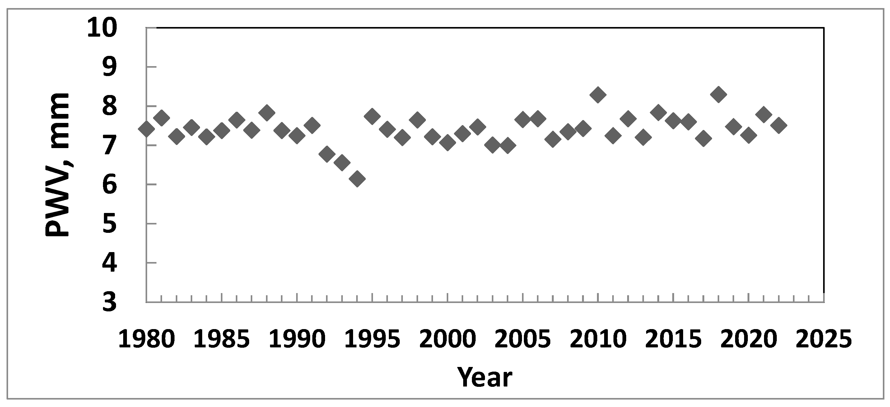 Atmosphere 14 01264 g005