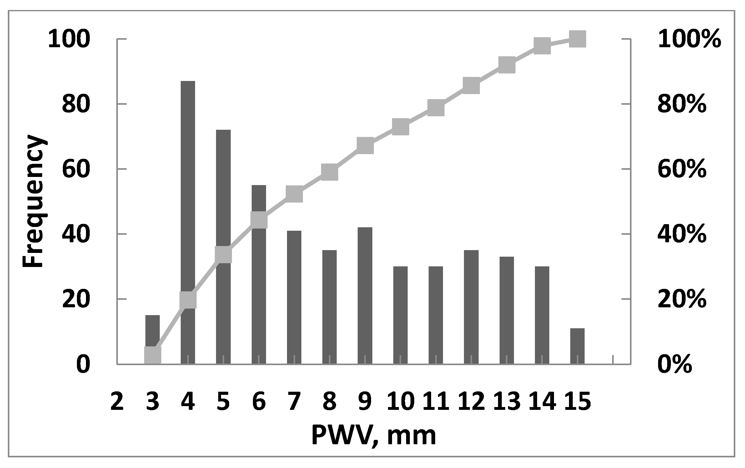 Atmosphere 14 01264 g006